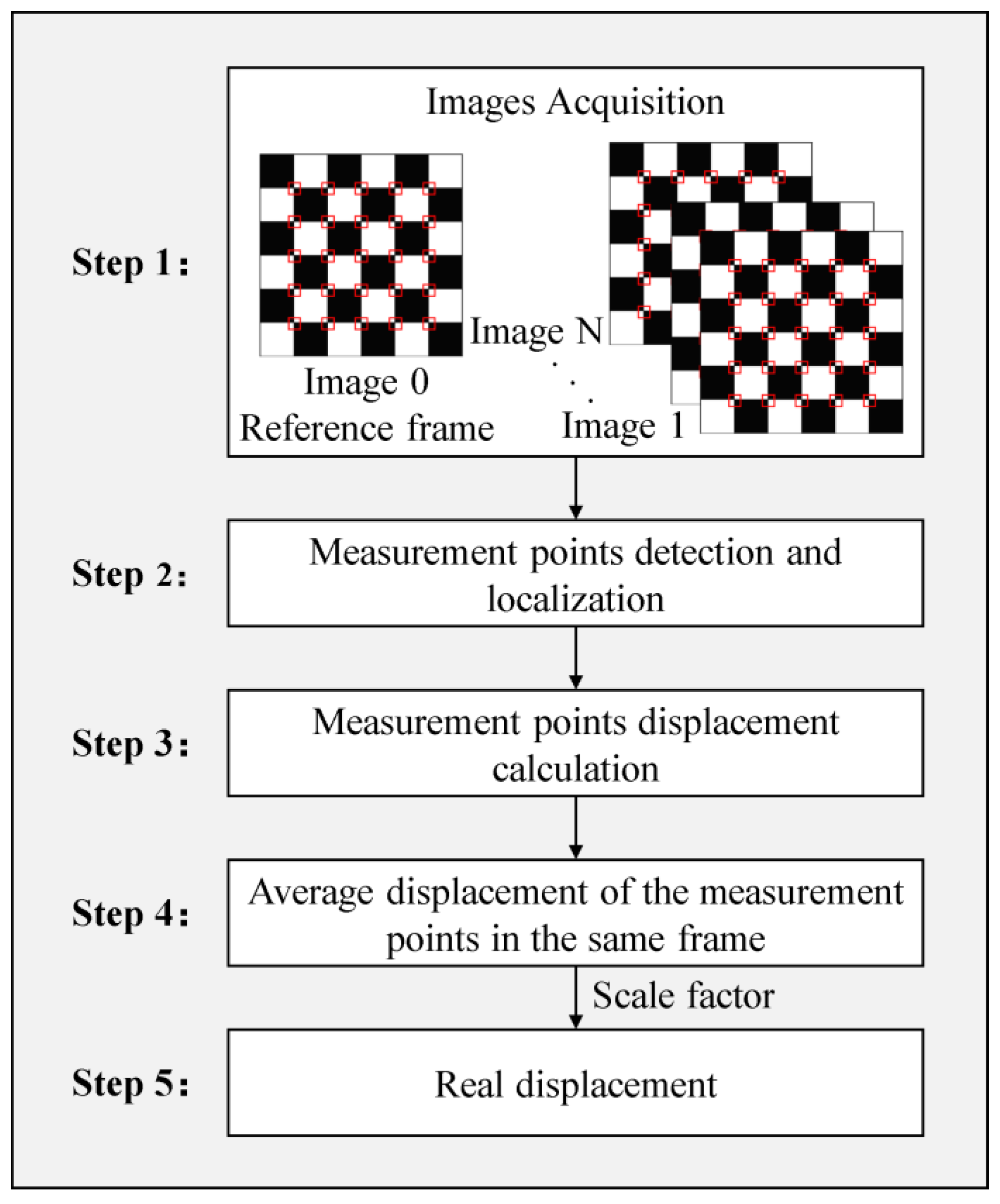 Sensors 23 01884 g001