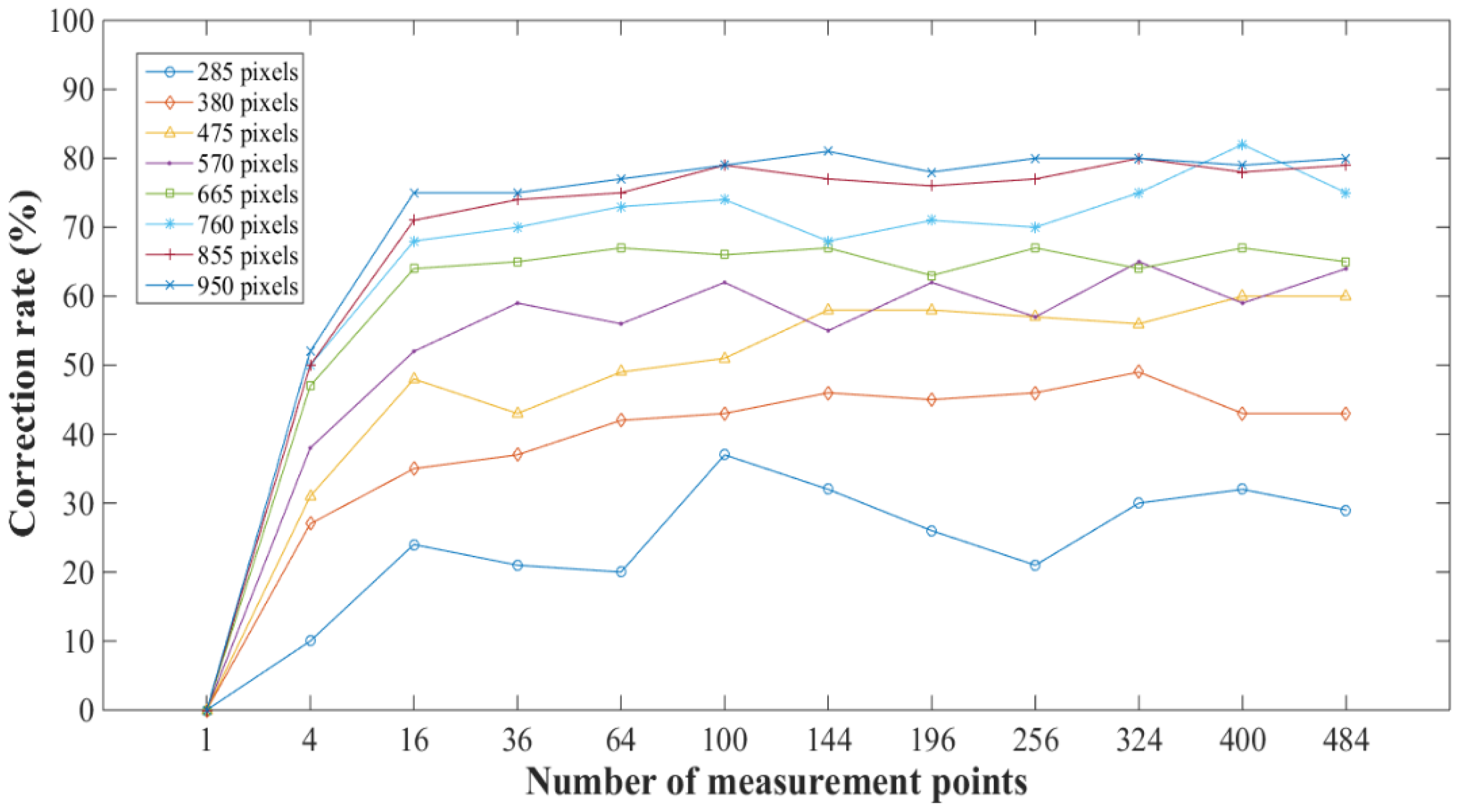 Sensors 23 01884 g006