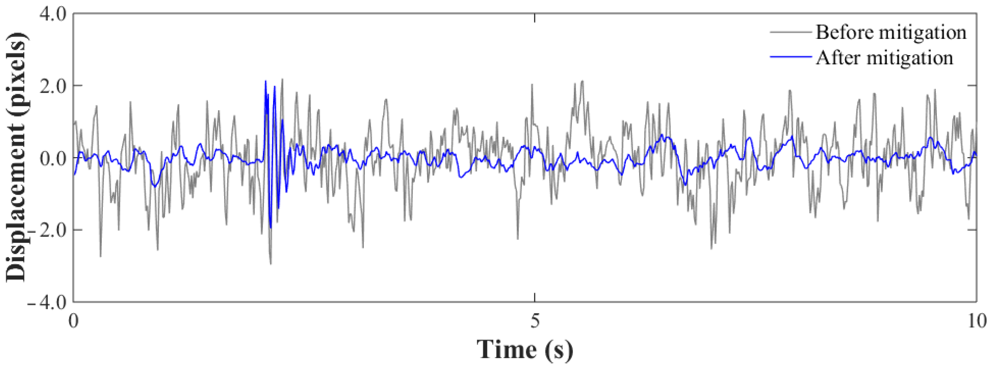 Sensors 23 01884 g011