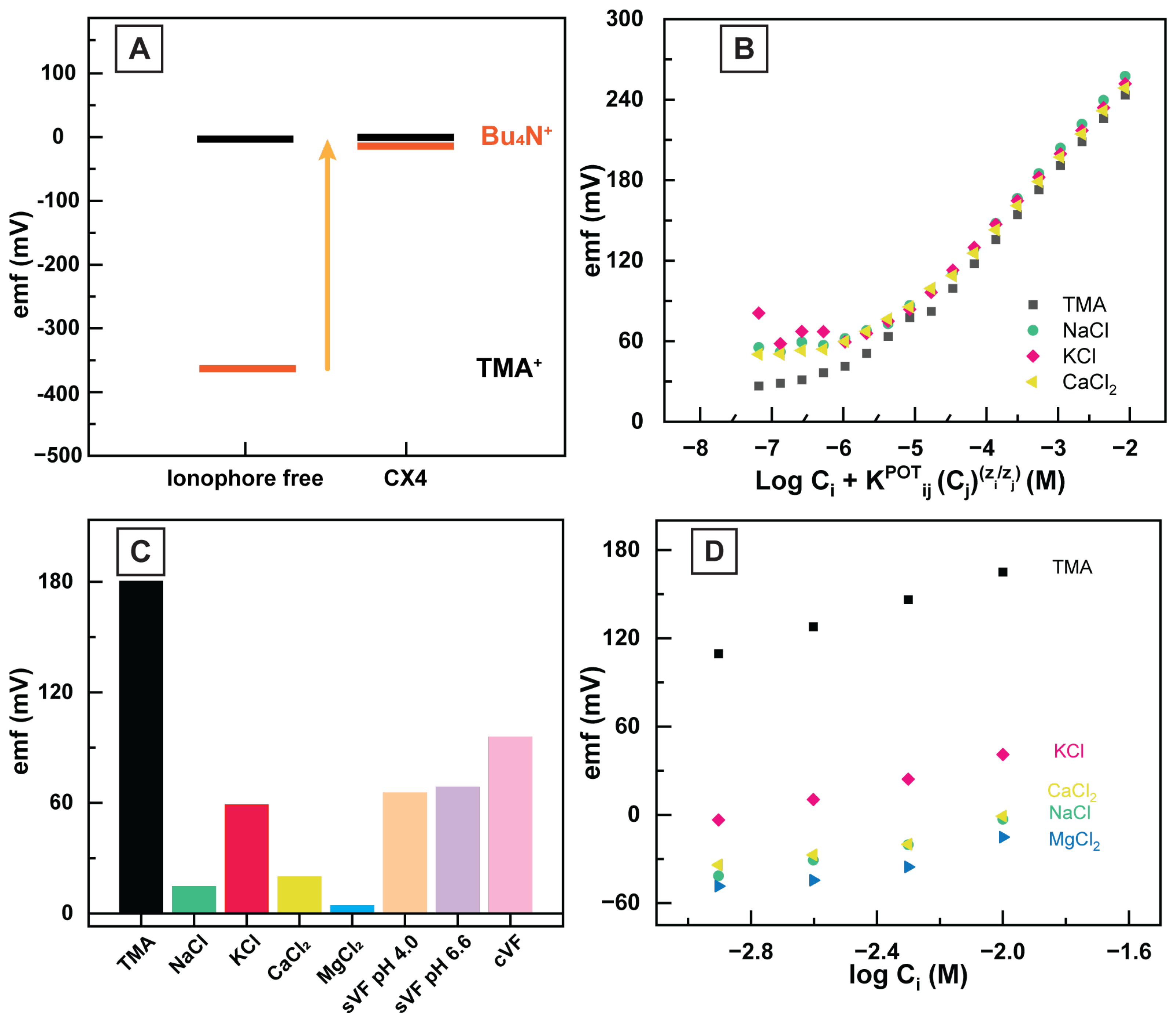 Sensors 23 01891 g006