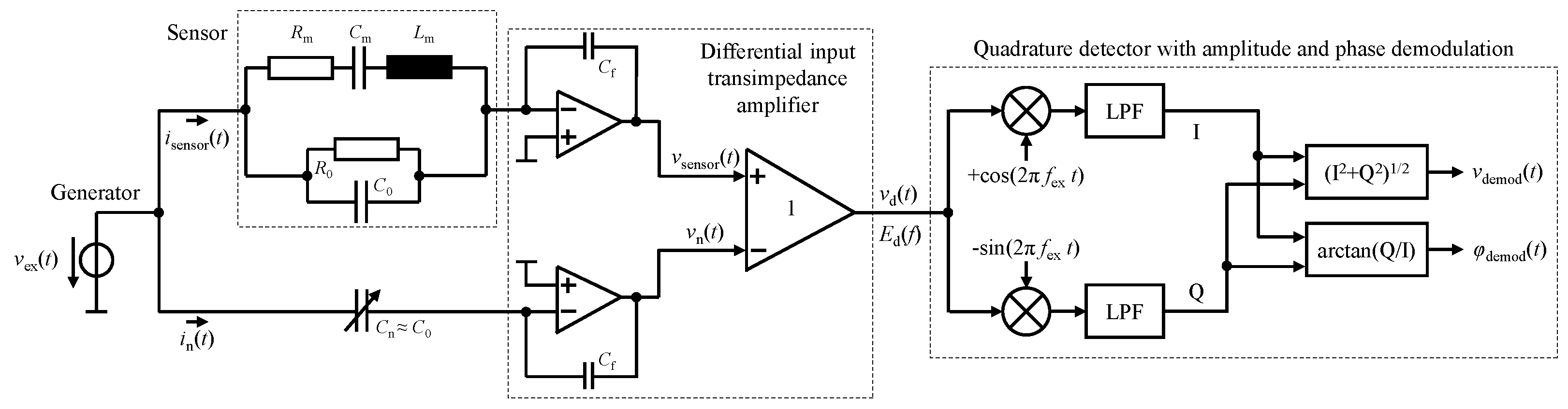 Sensors 23 01899 g003