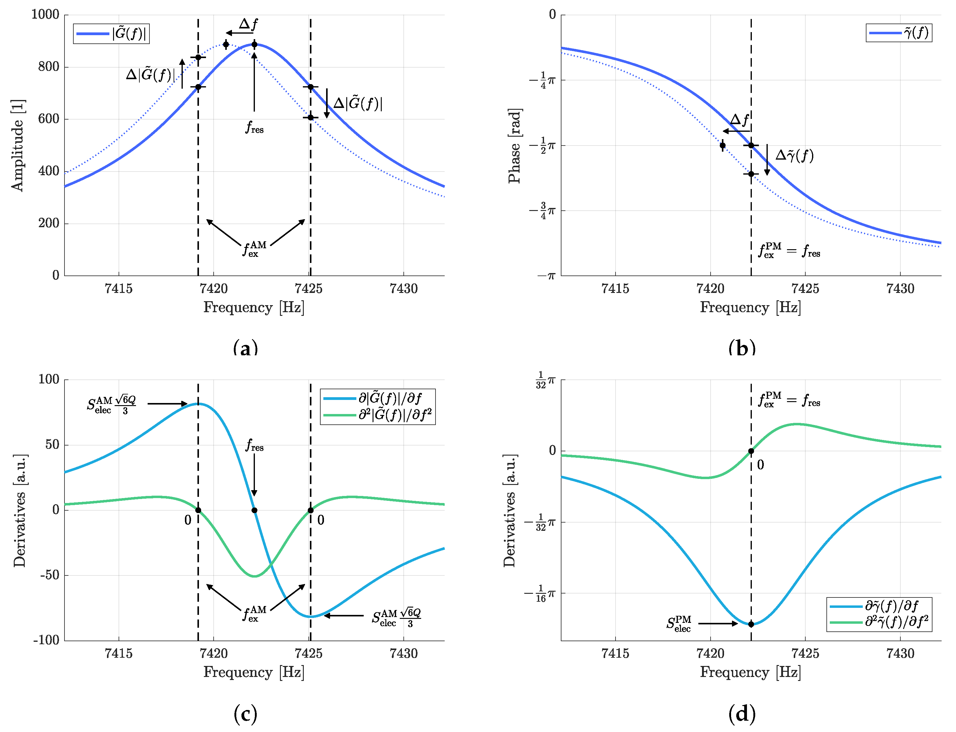 Sensors 23 01899 g004