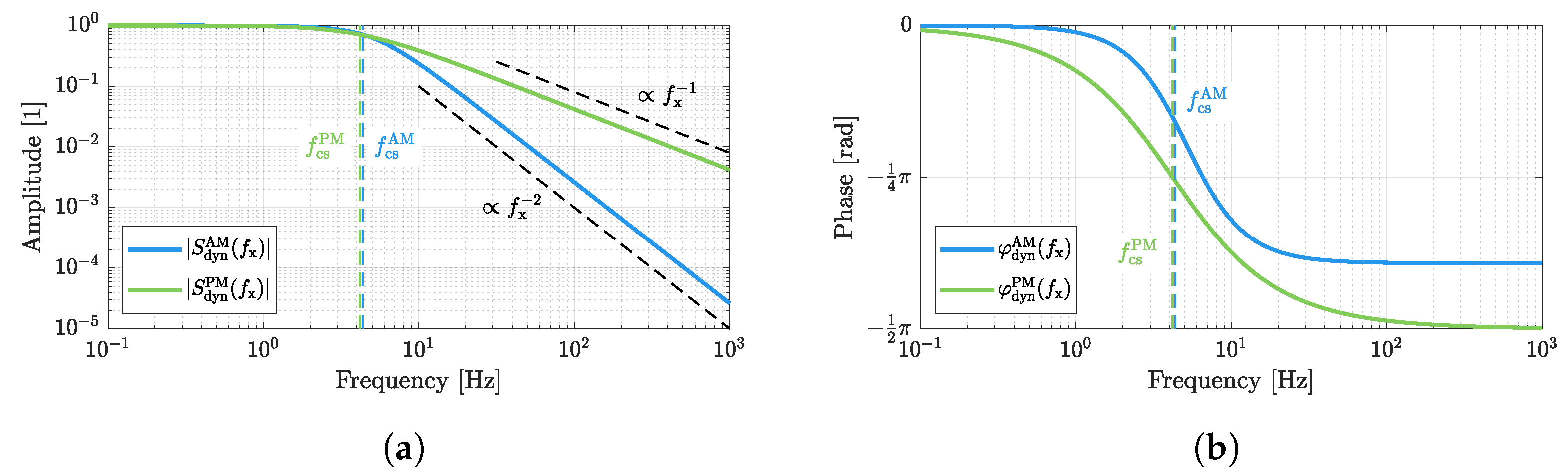Sensors 23 01899 g005