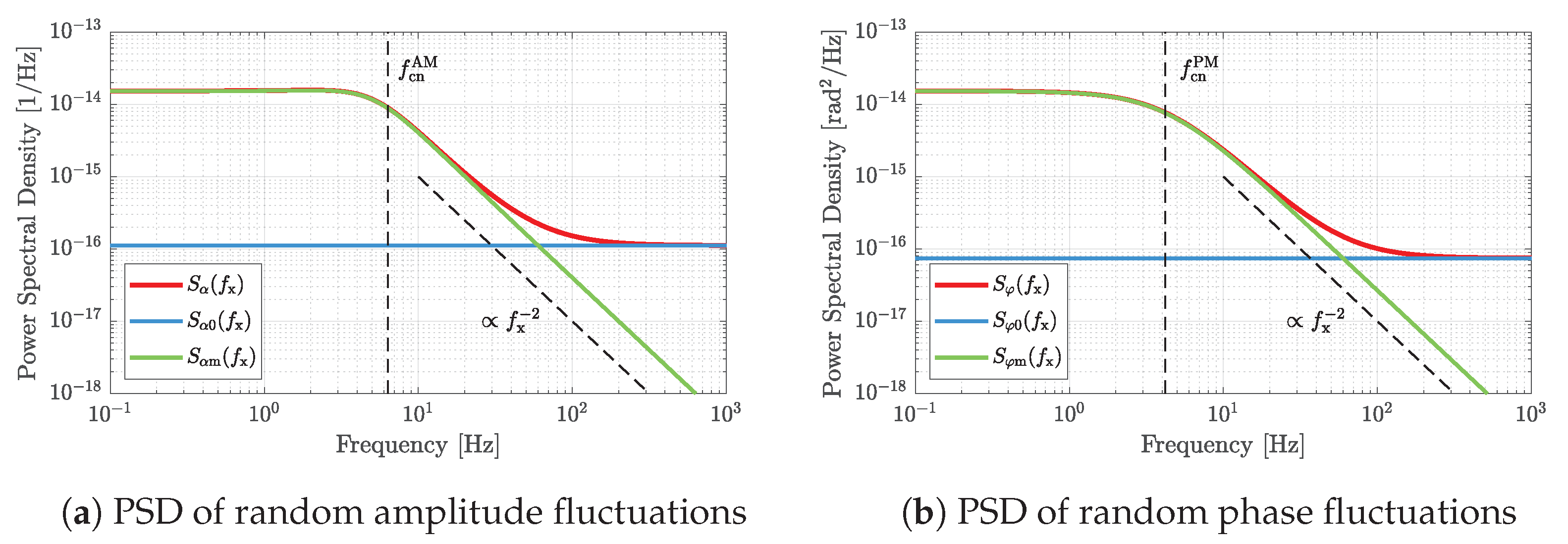 Sensors 23 01899 g007