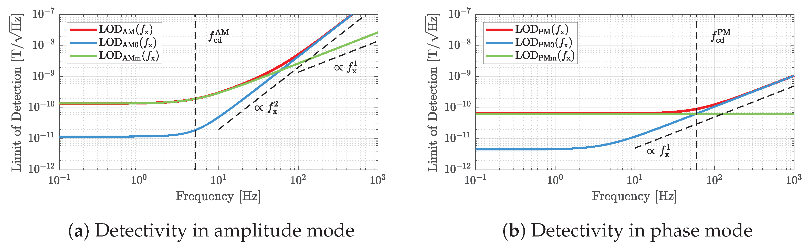 Sensors 23 01899 g008