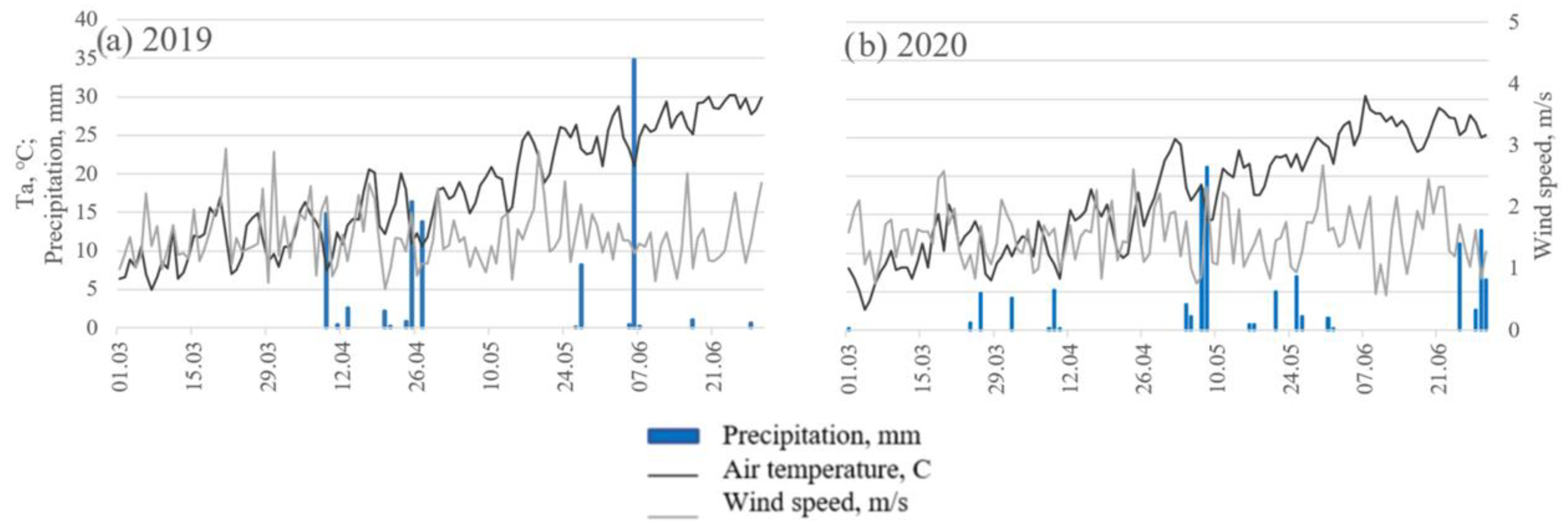 Sensors 23 01903 g003 Sensors 23 01903 g003