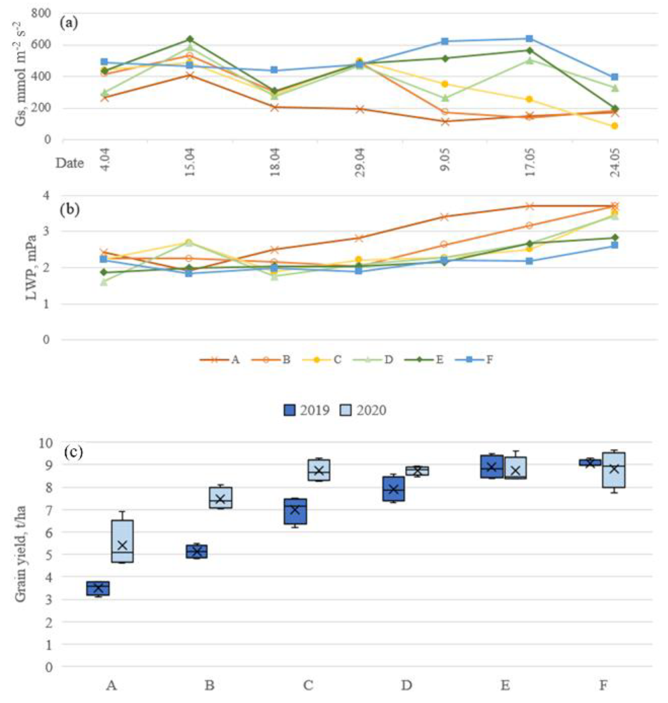 Sensors 23 01903 g004 Sensors 23 01903 g004