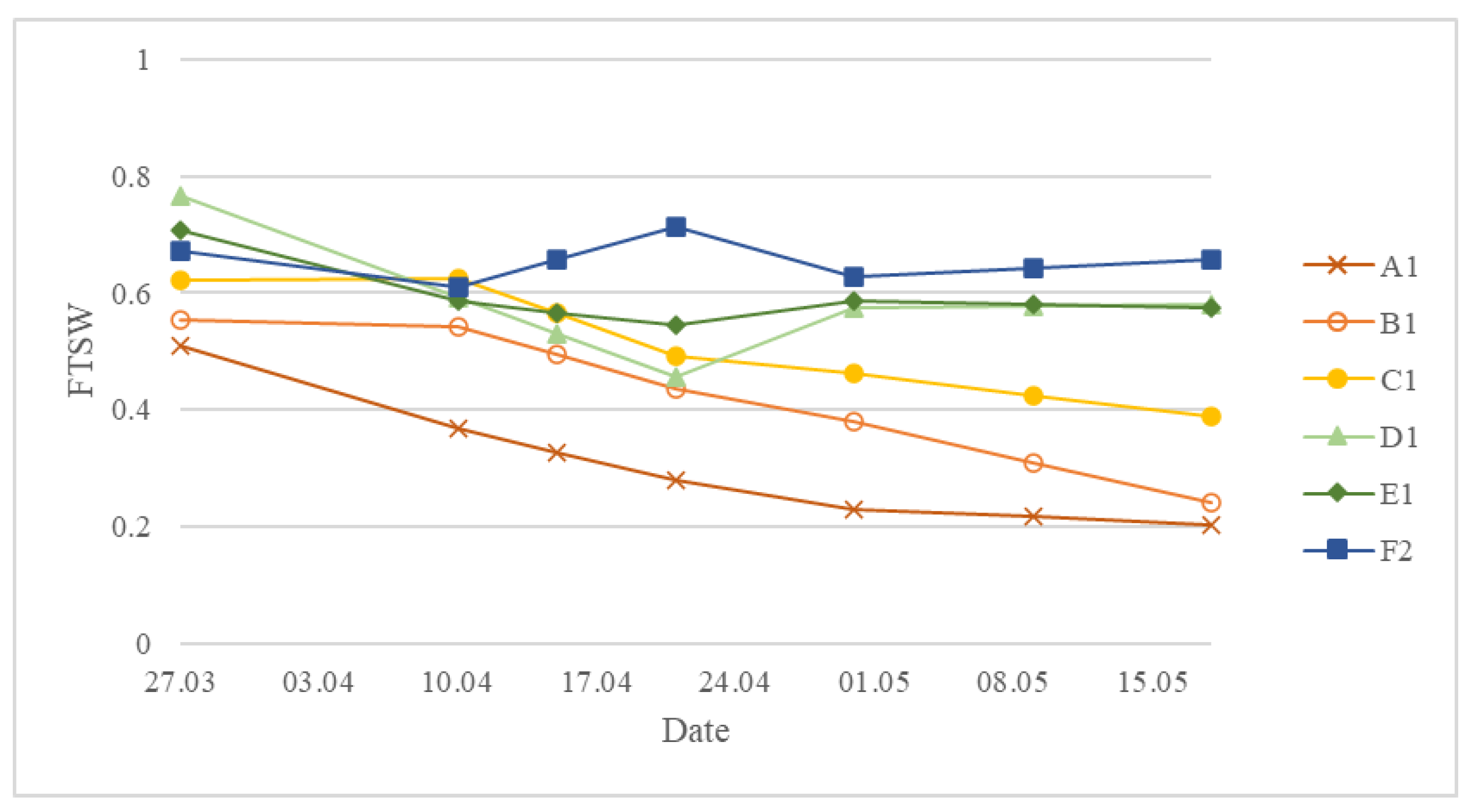 Sensors 23 01903 g008 Sensors 23 01903 g008