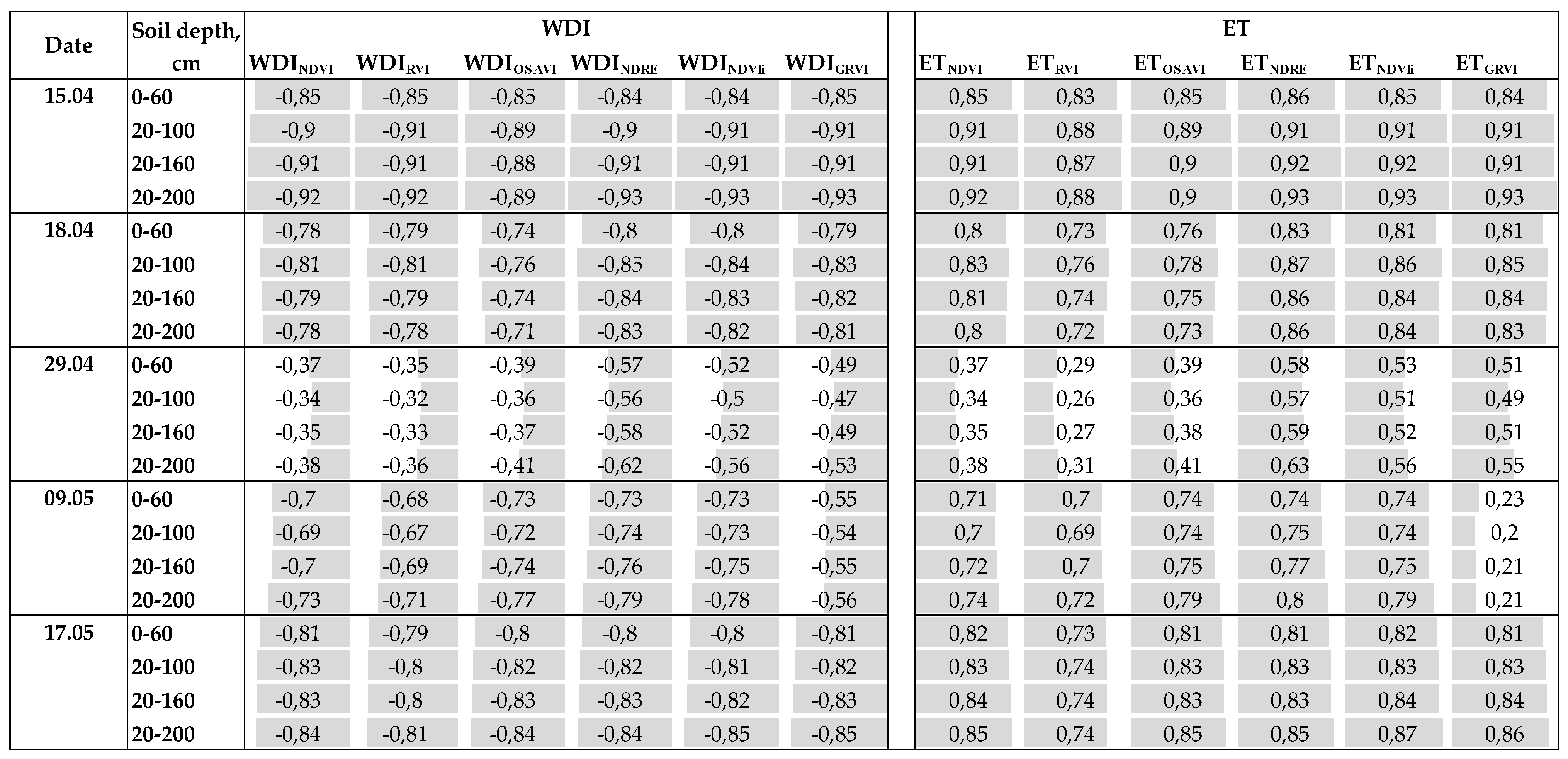 Sensors 23 01903 g009 Sensors 23 01903 g009