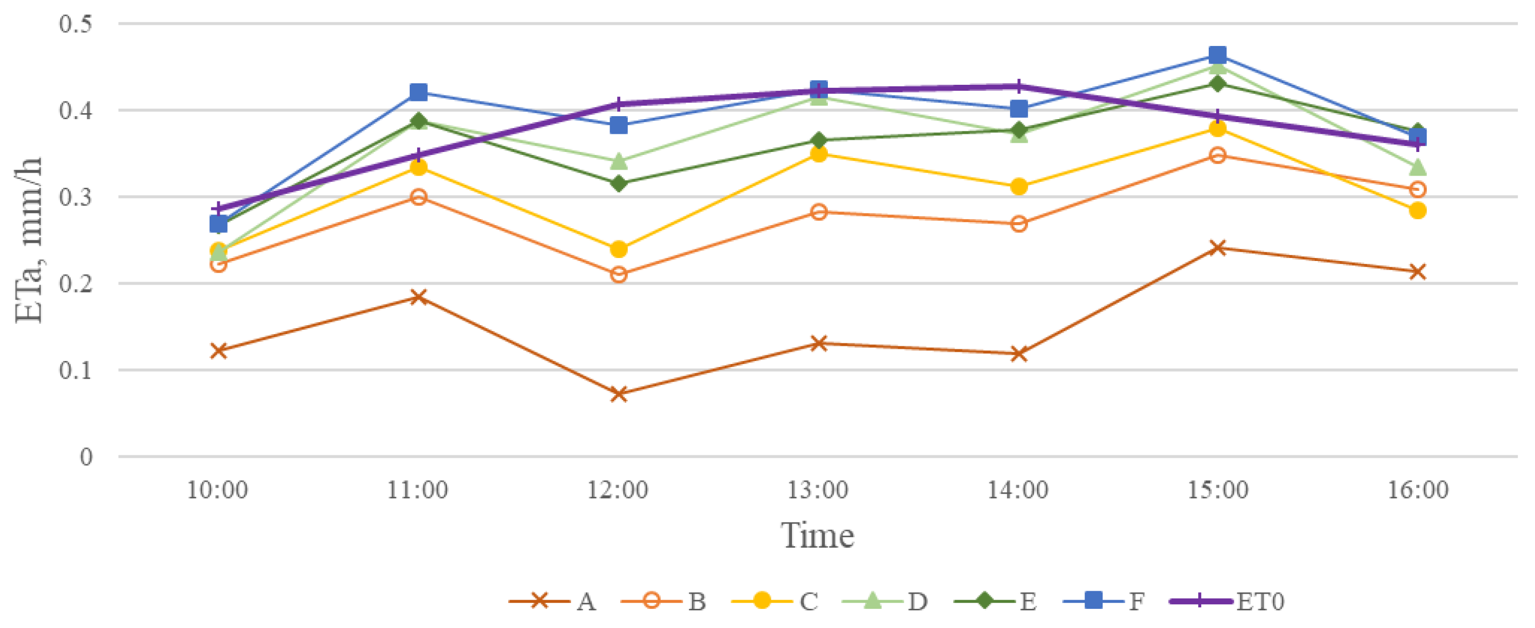 Sensors 23 01903 g010 Sensors 23 01903 g010