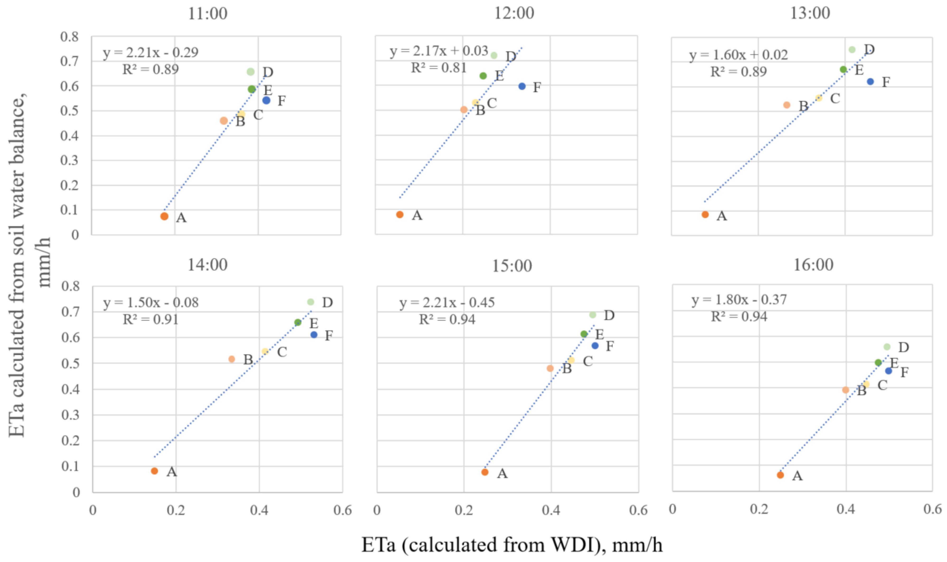 Sensors 23 01903 g011 Sensors 23 01903 g011