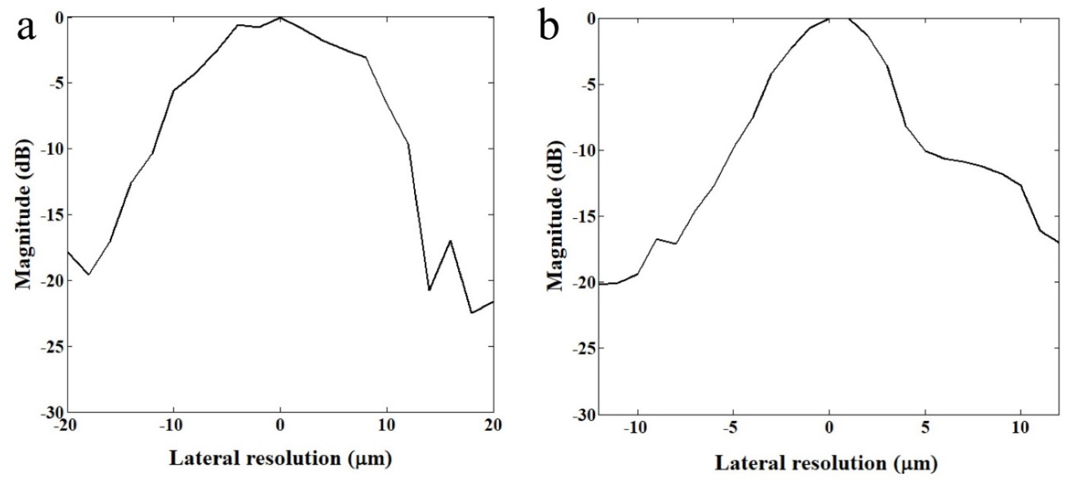 Sensors 23 01916 g002
