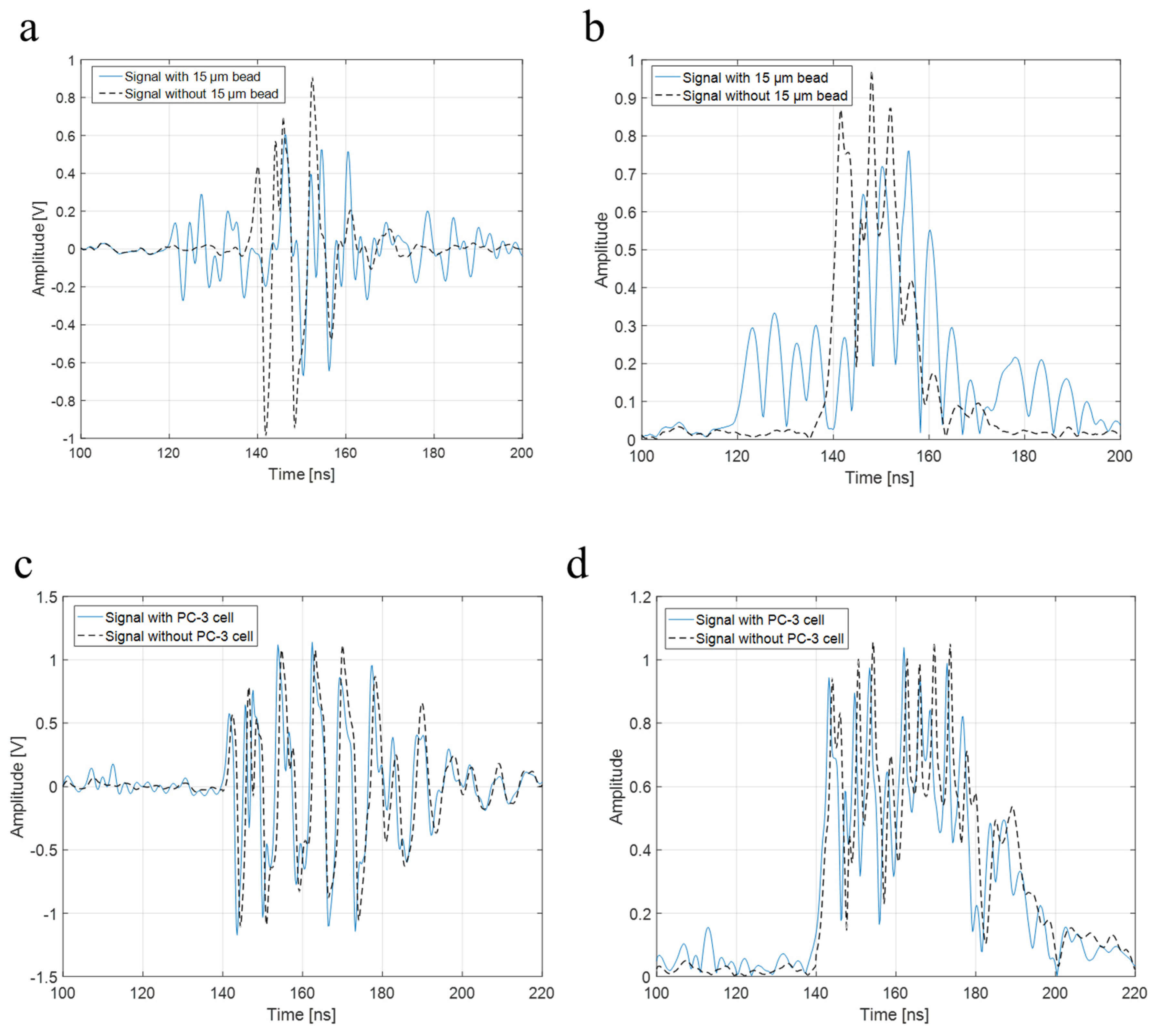 Sensors 23 01916 g009