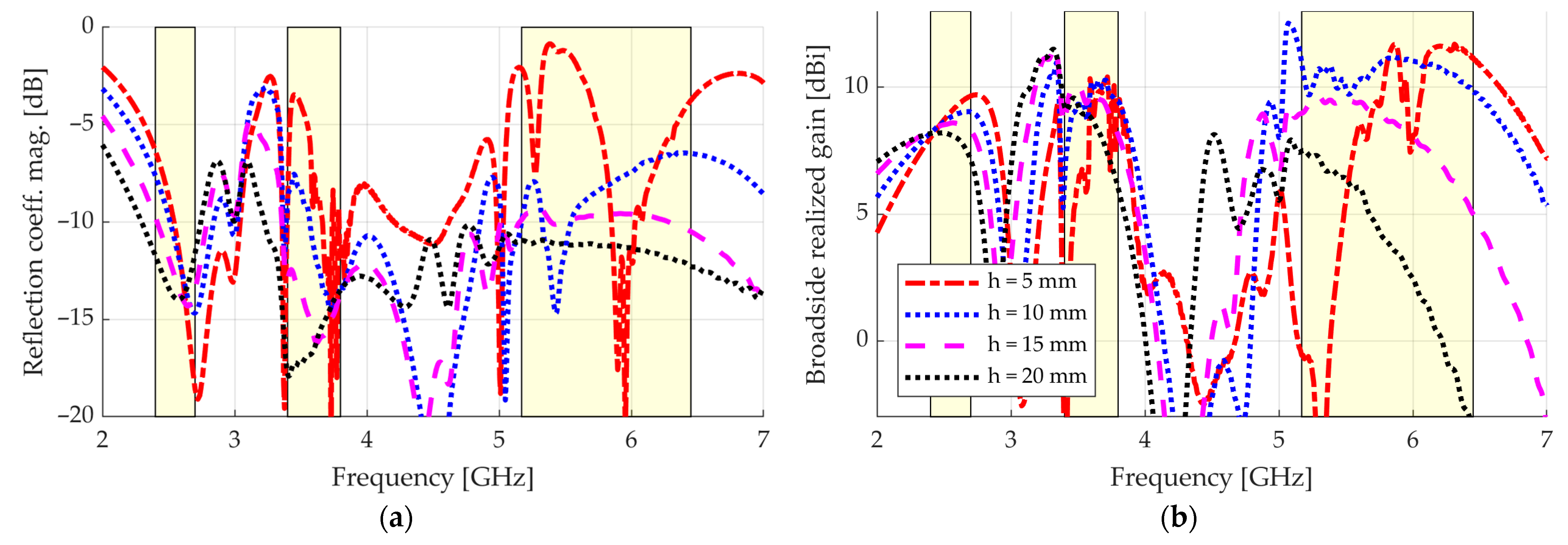 Sensors 23 01920 g011