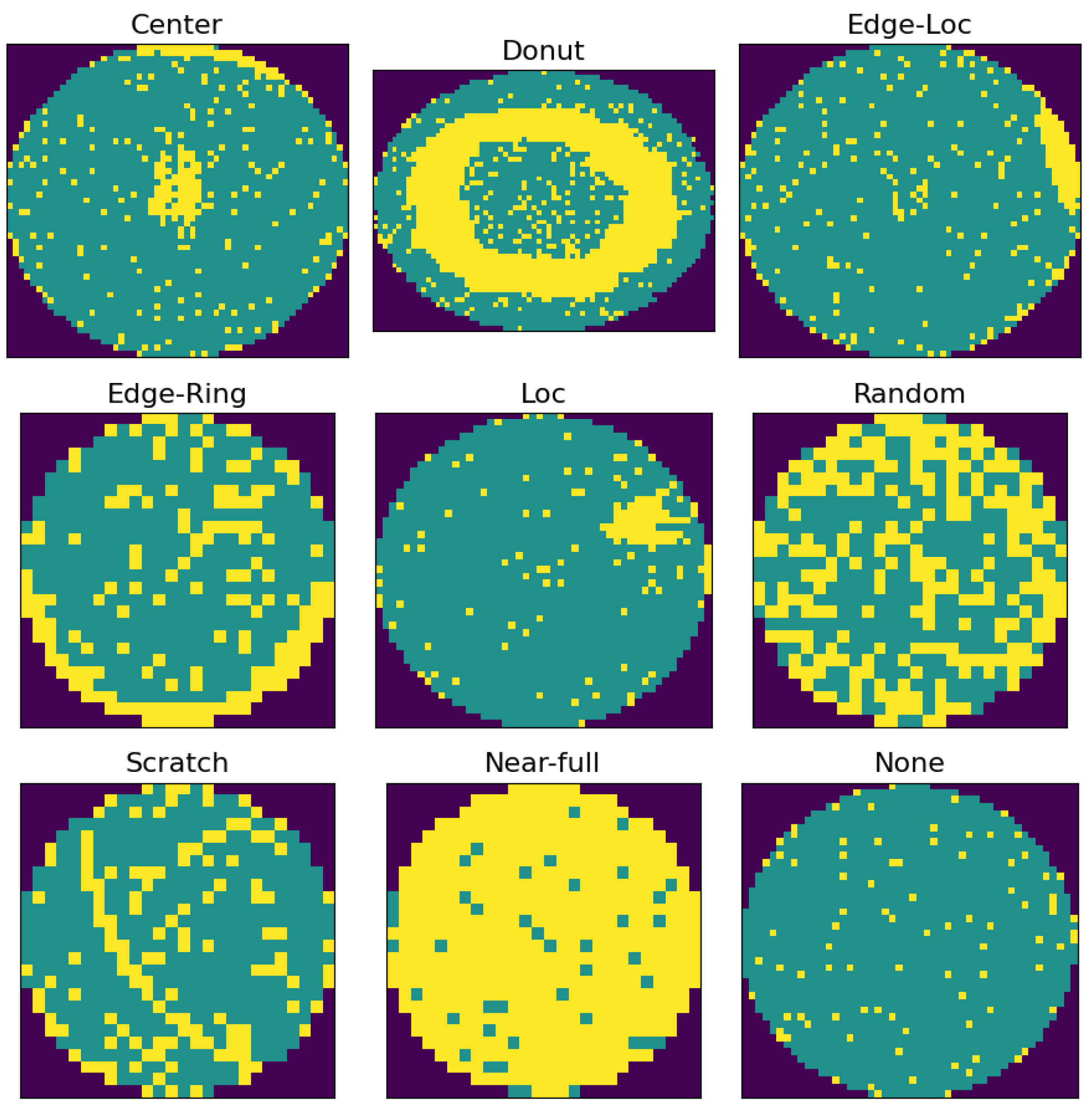 Sensors  Free Full-Text  Efficient Convolutional Neural Networks for Semiconductor Wafer Bin 