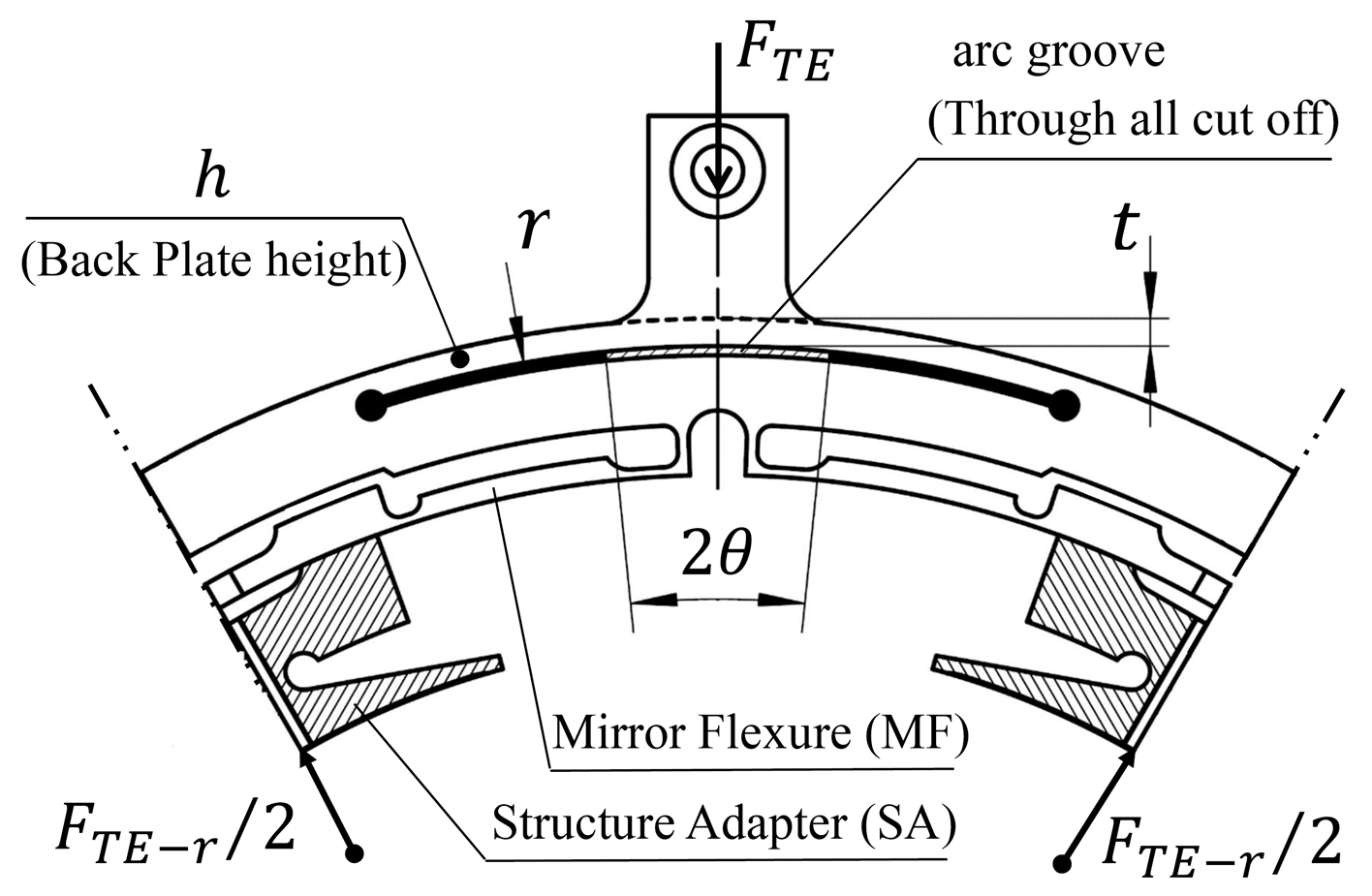 Sensors 23 01951 g011