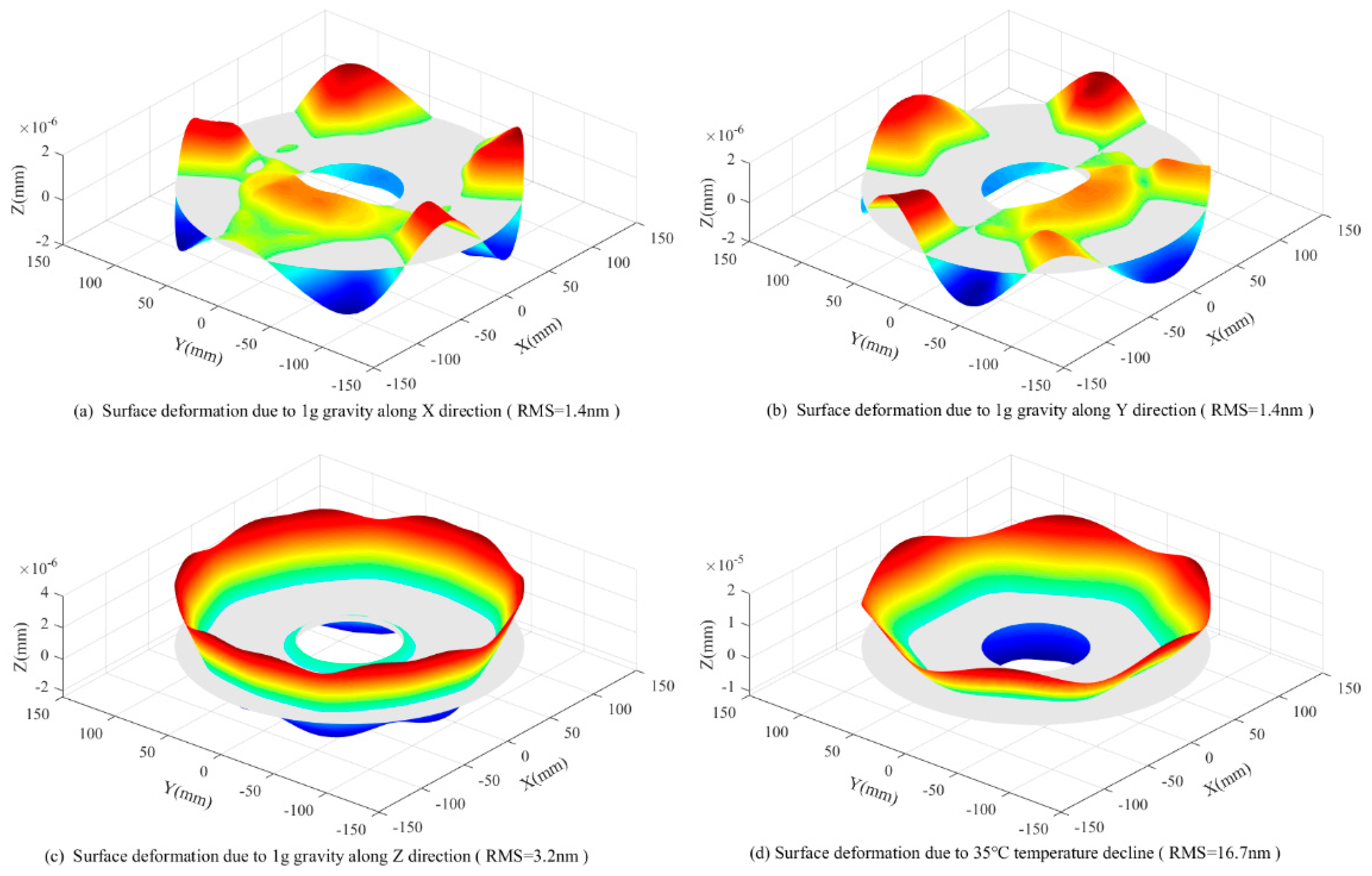 Sensors 23 01951 g015