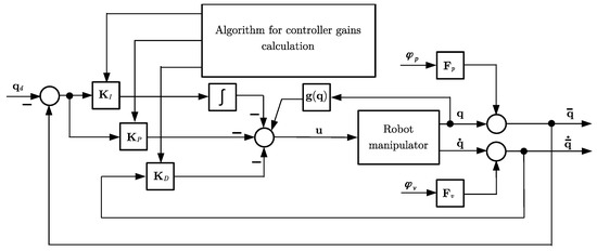 Bloc Notes A5 - Tal Computer