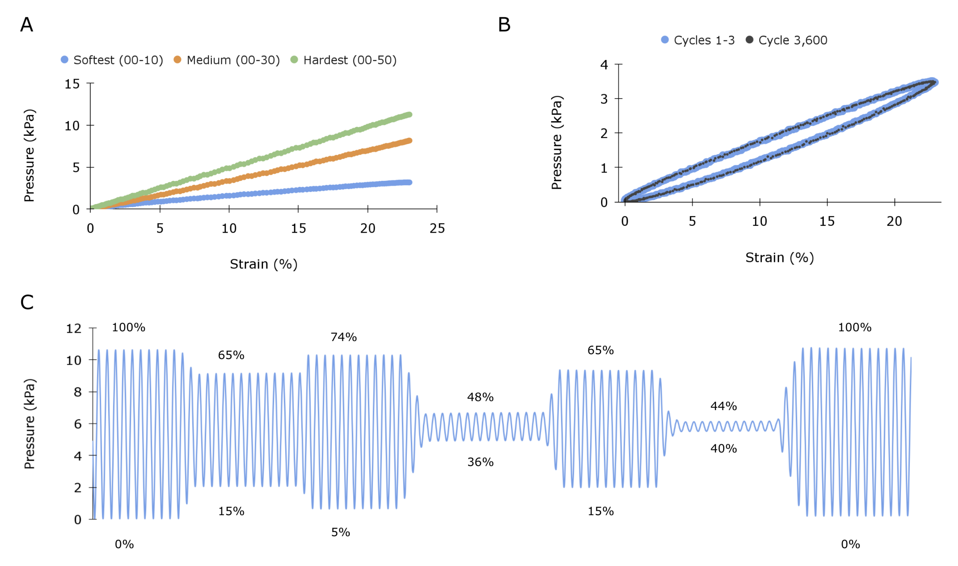 Sensors 23 01955 g003 Sensors 23 01955 g003