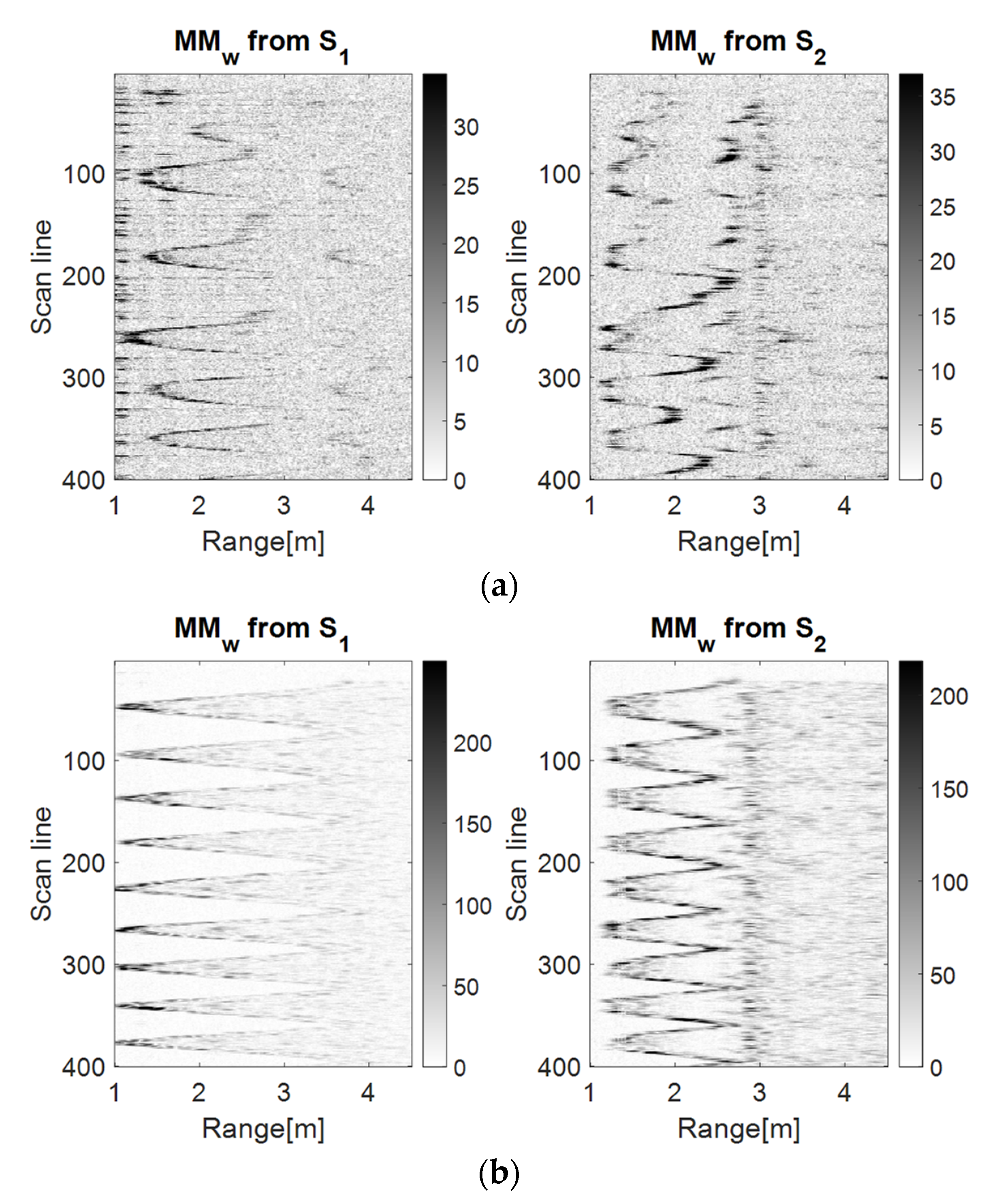 Sensors 23 01956 g005