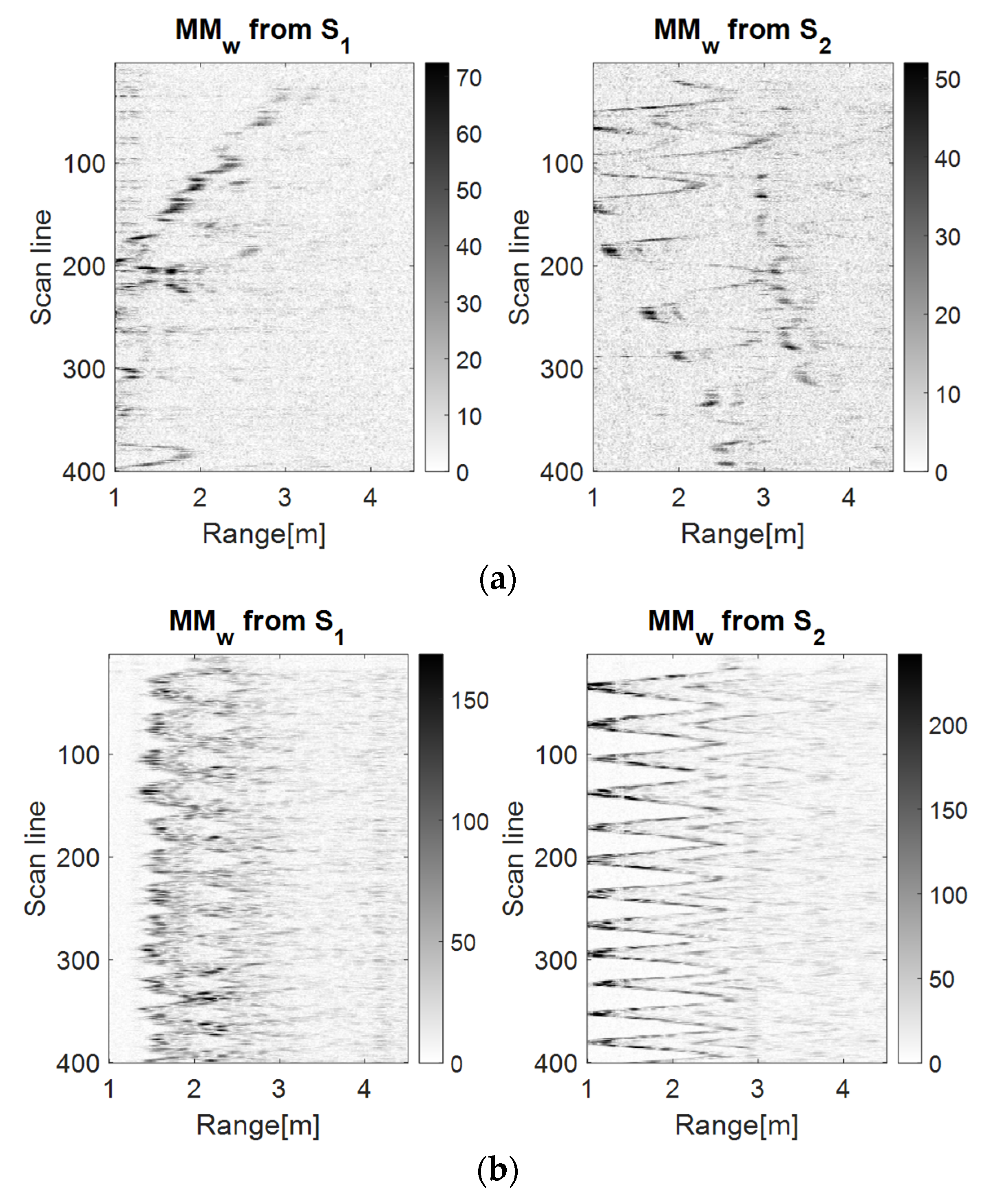 Sensors 23 01956 g008
