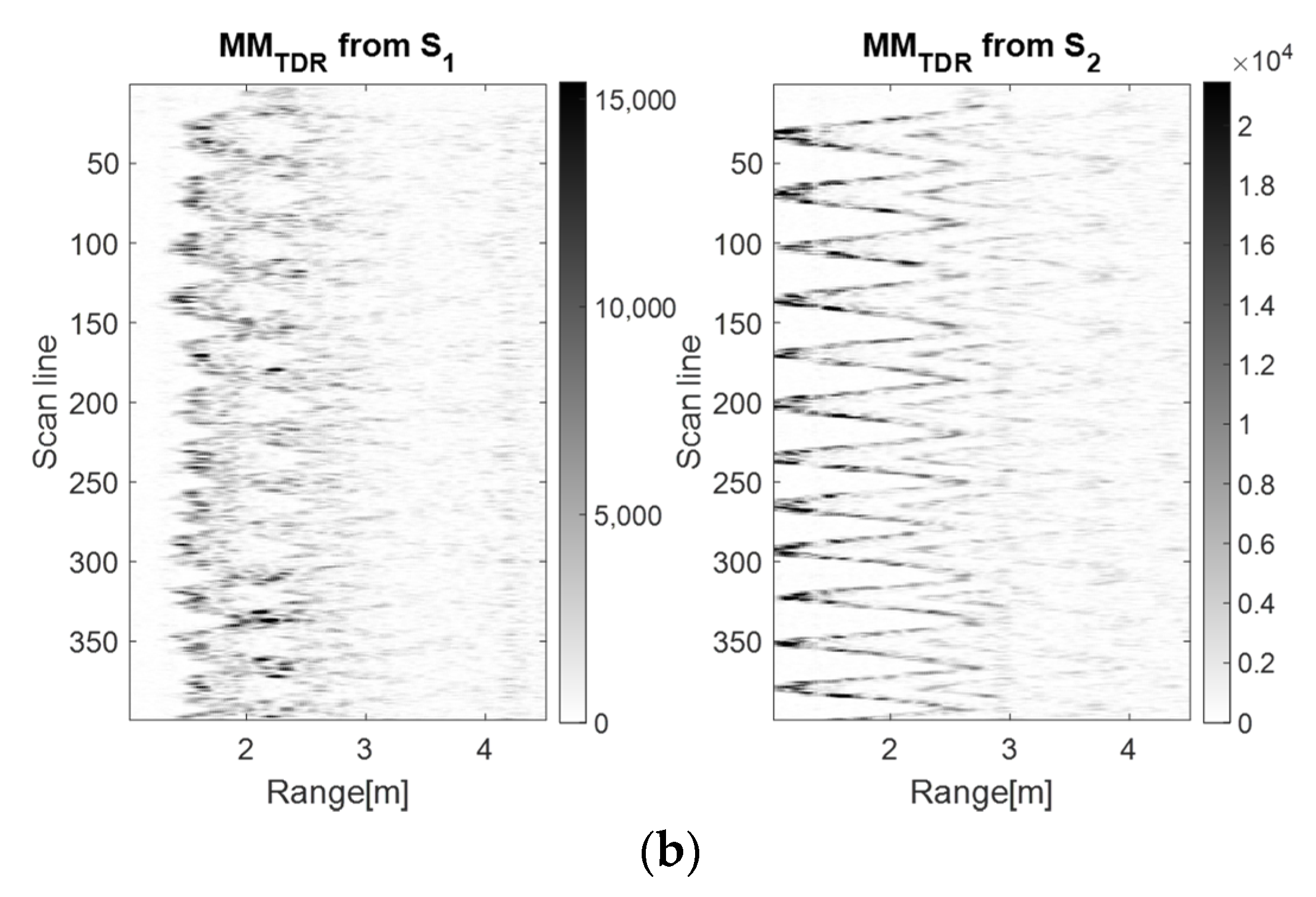 Sensors 23 01956 g009b