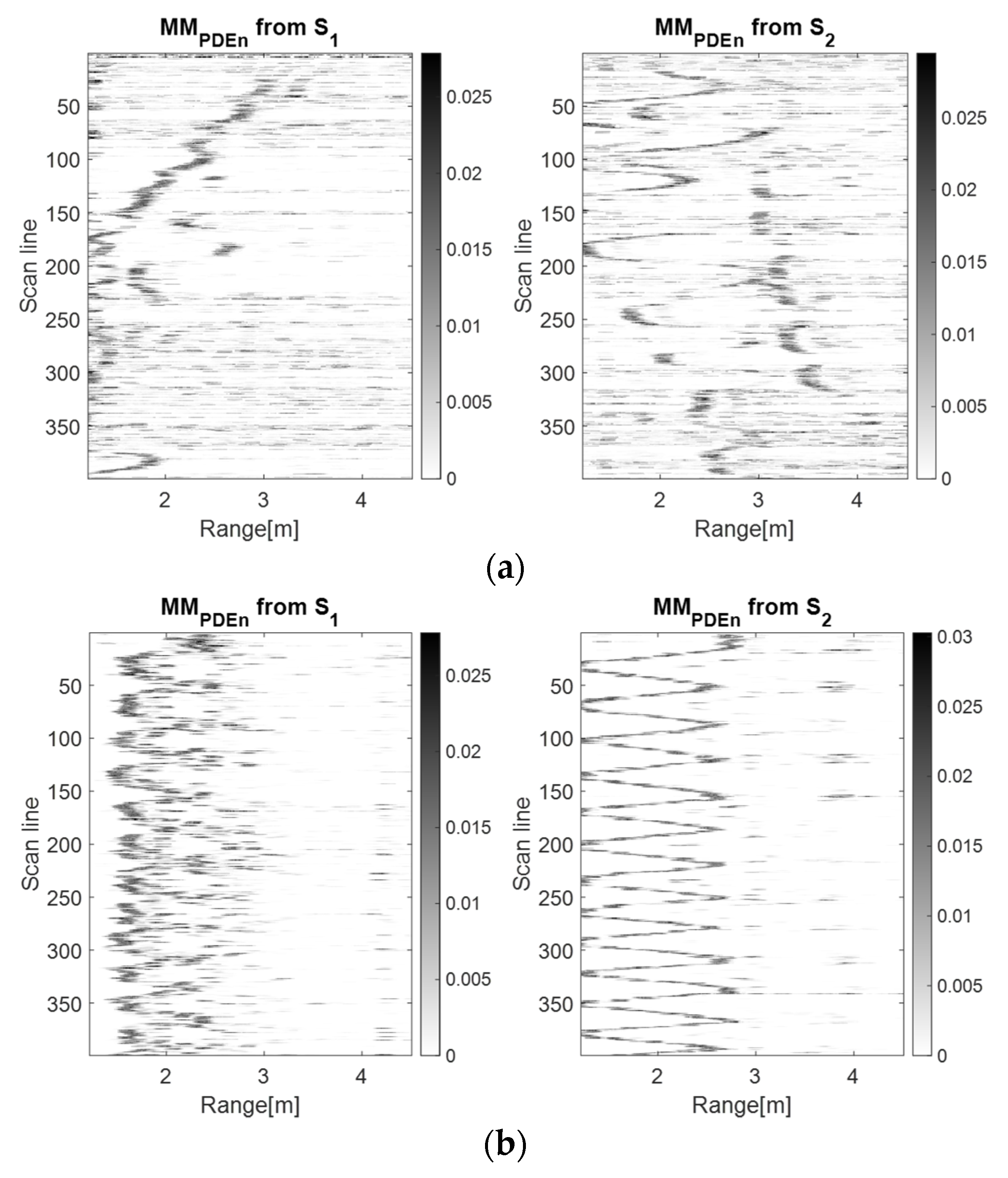 Sensors 23 01956 g010