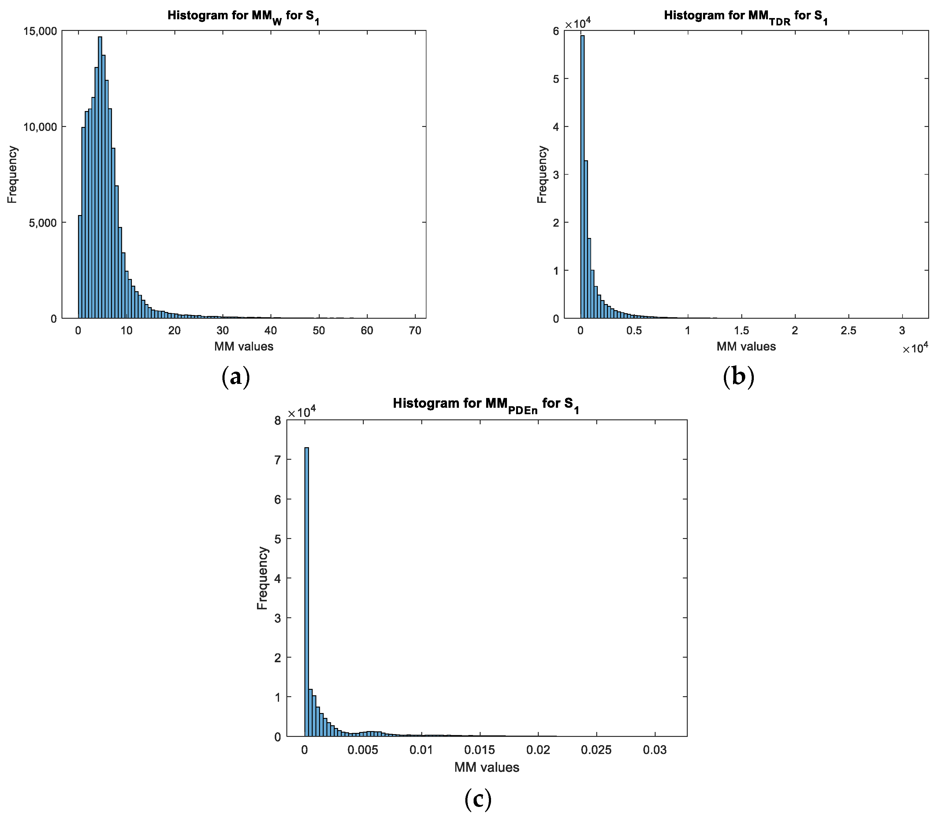 Sensors 23 01956 g011