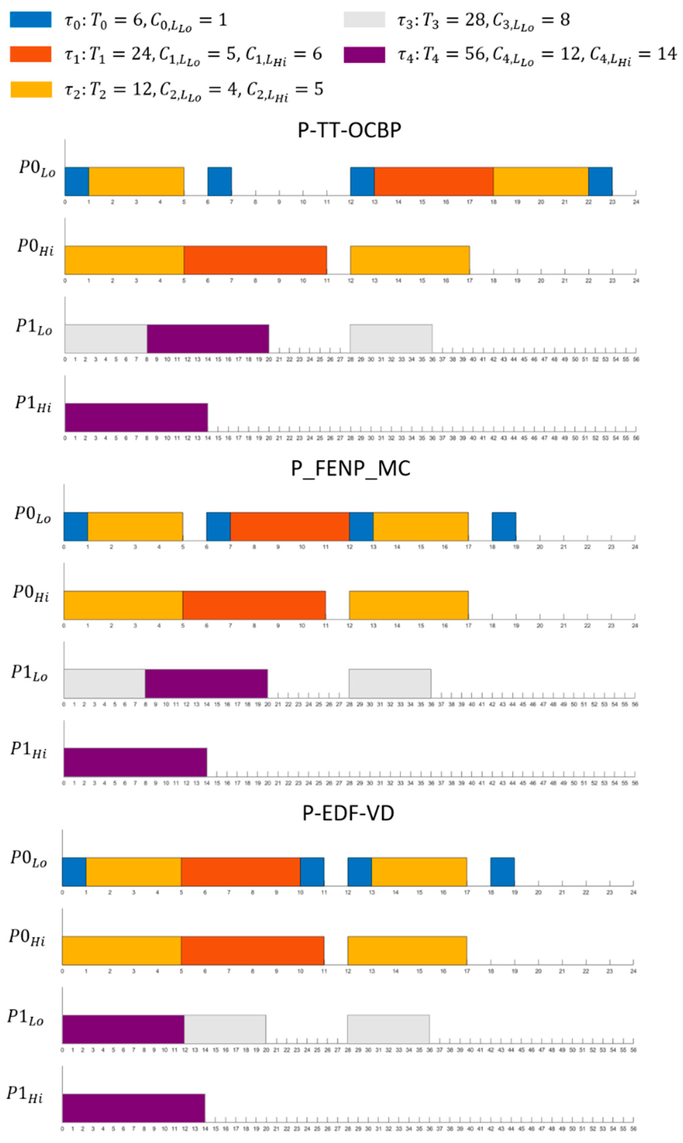Sensors 23 01960 g002