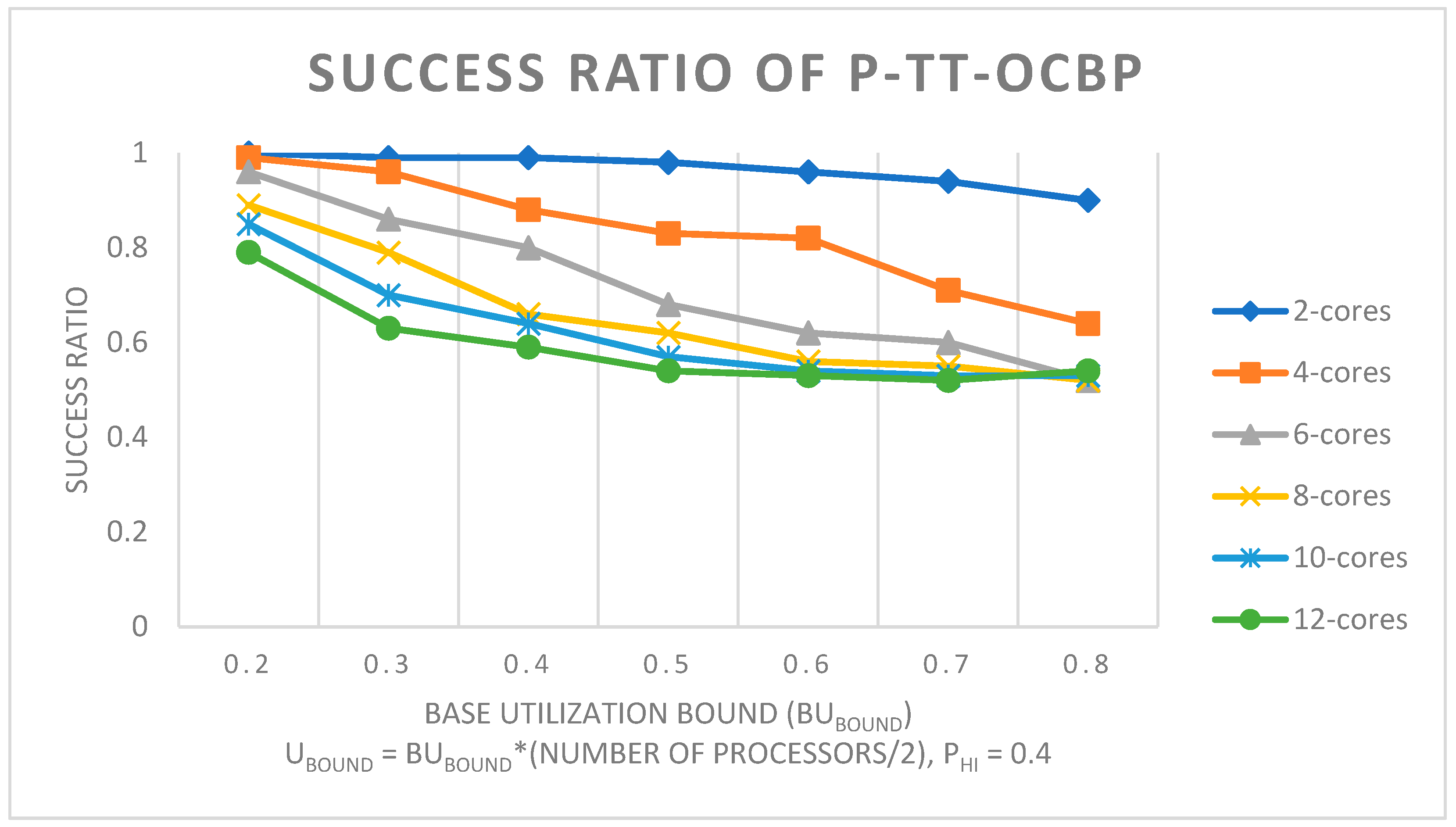 Sensors 23 01960 g005
