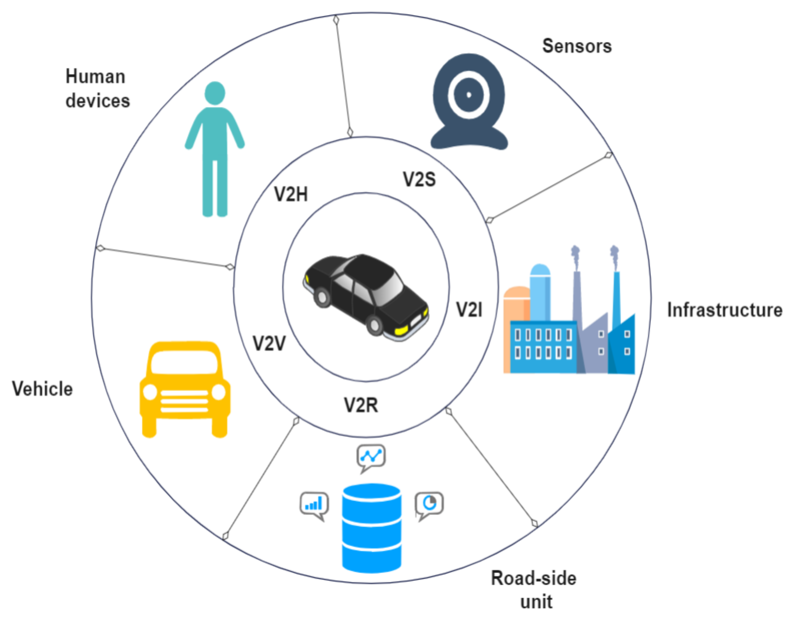 Sensors Free FullText Autonomous Vehicles Enabled by the