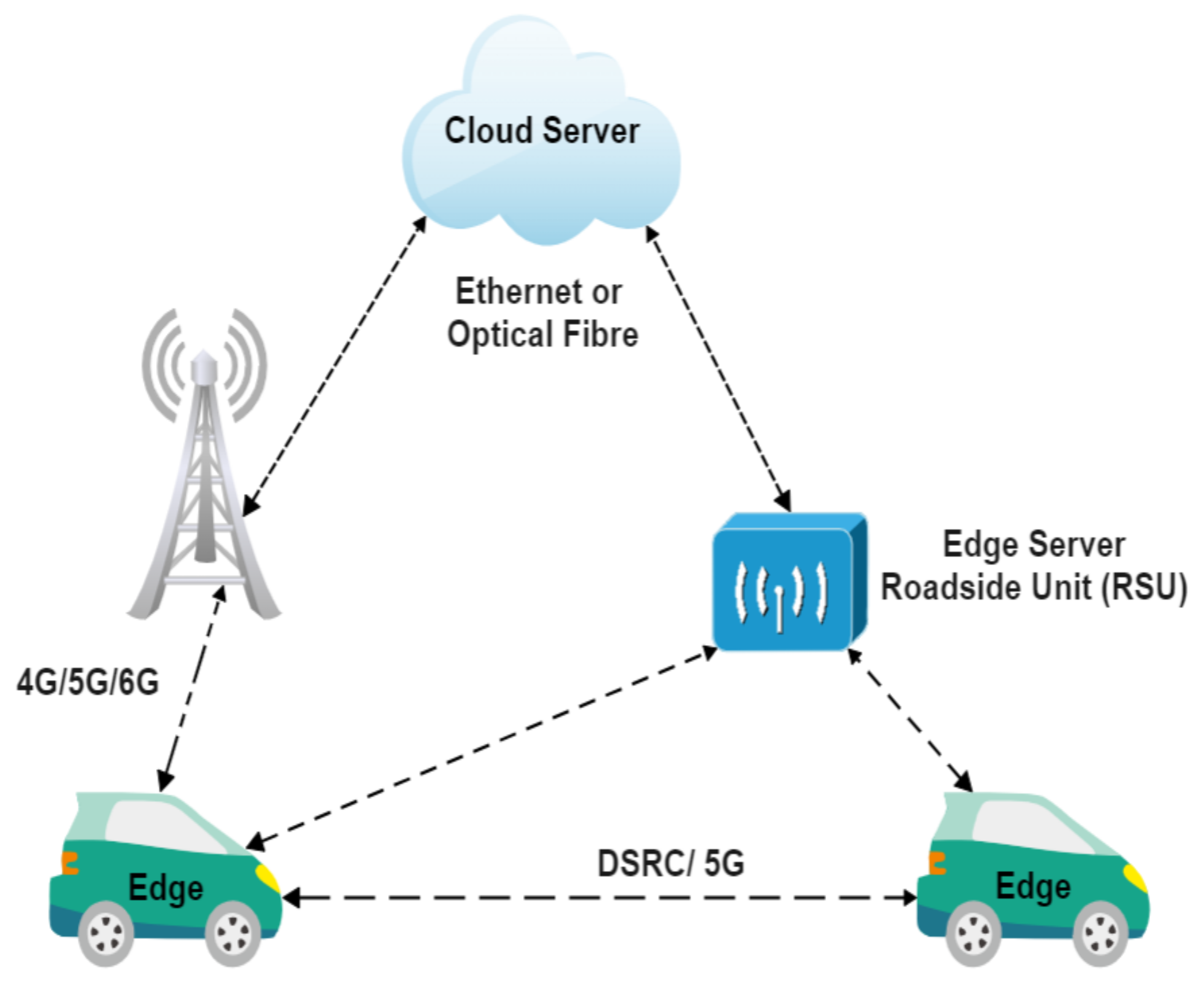 Sensors 23 01963 g007 Sensors 23 01963 g007