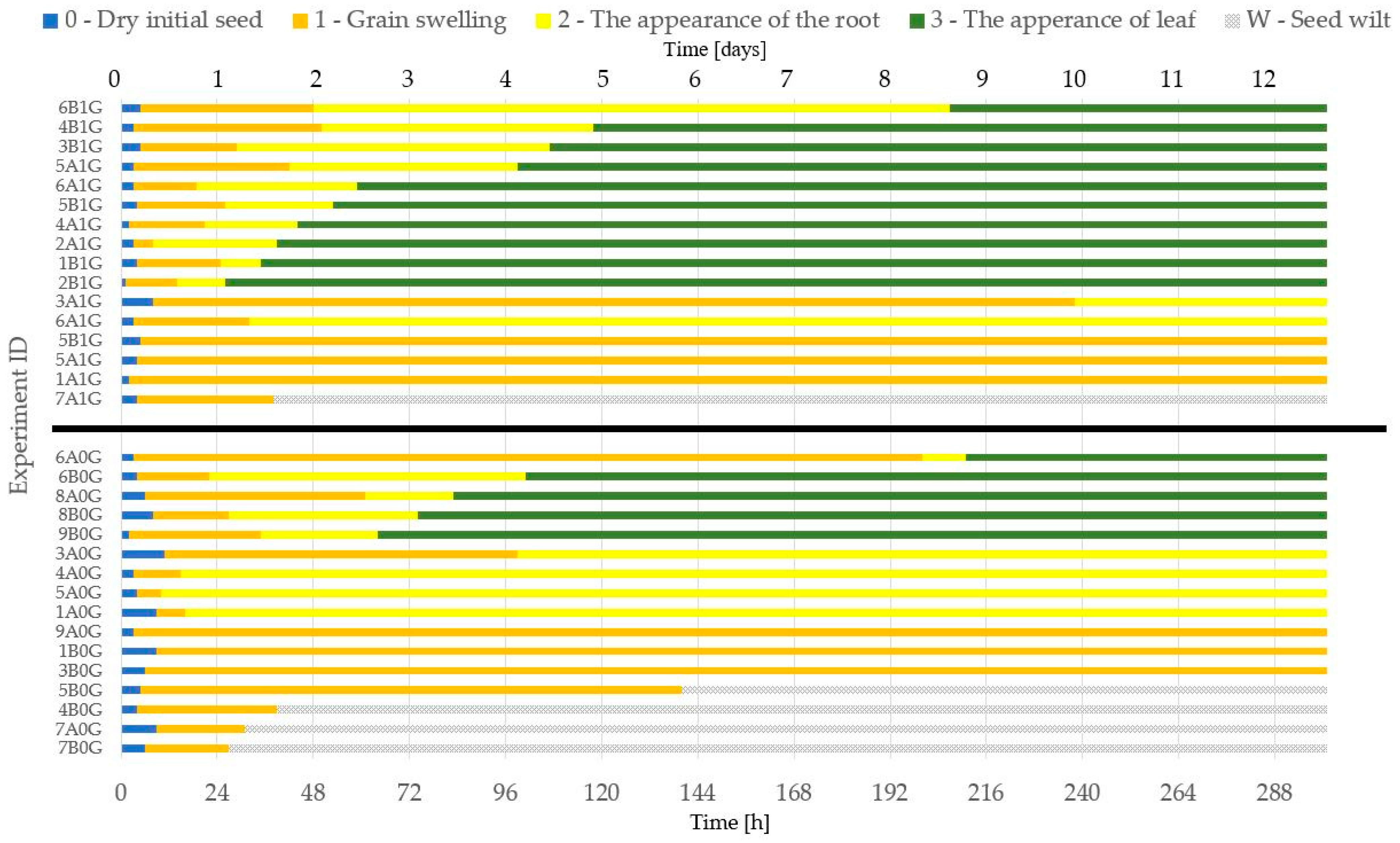 Sensors 23 01974 g006