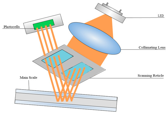 https://www.mdpi.com/sensors/sensors-23-01987/article_deploy/html/images/sensors-23-01987-g002-550.jpg