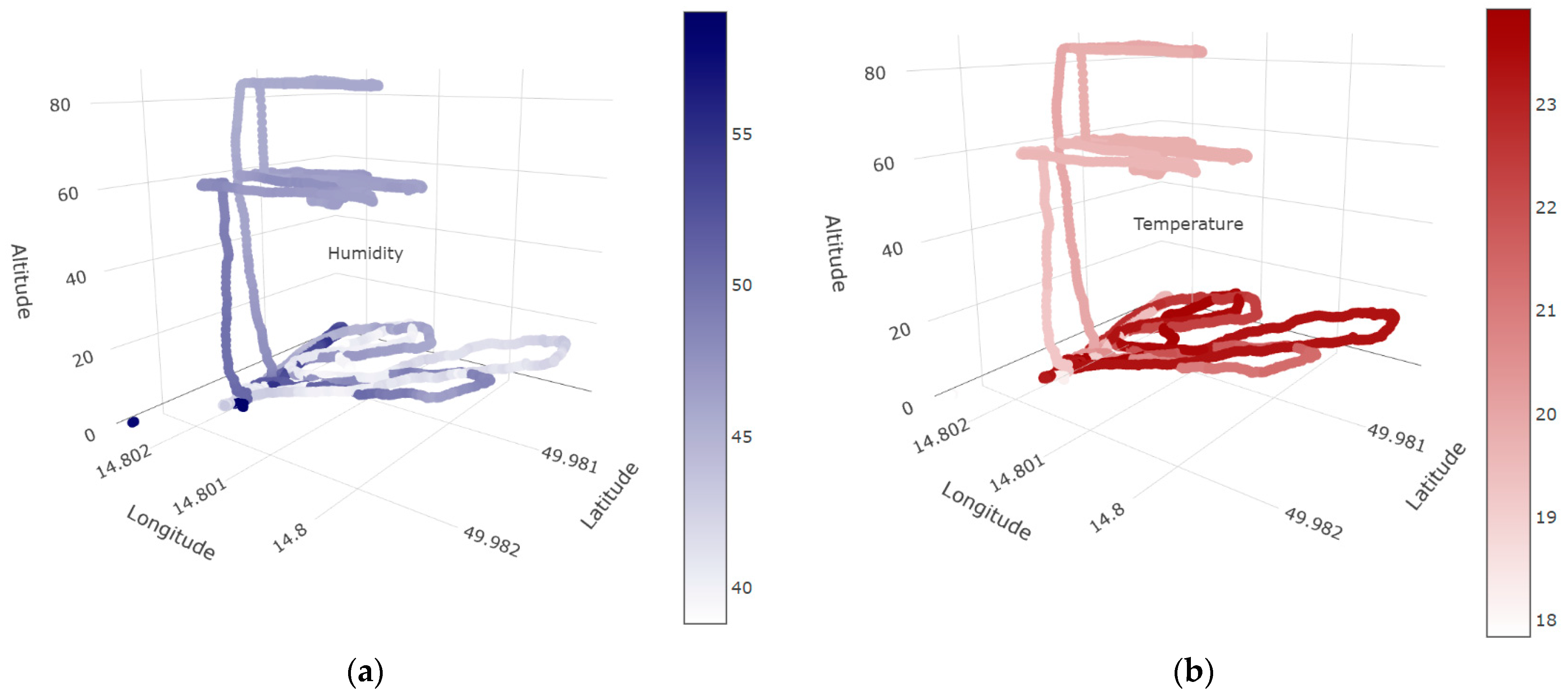 Sensors 23 02001 g006