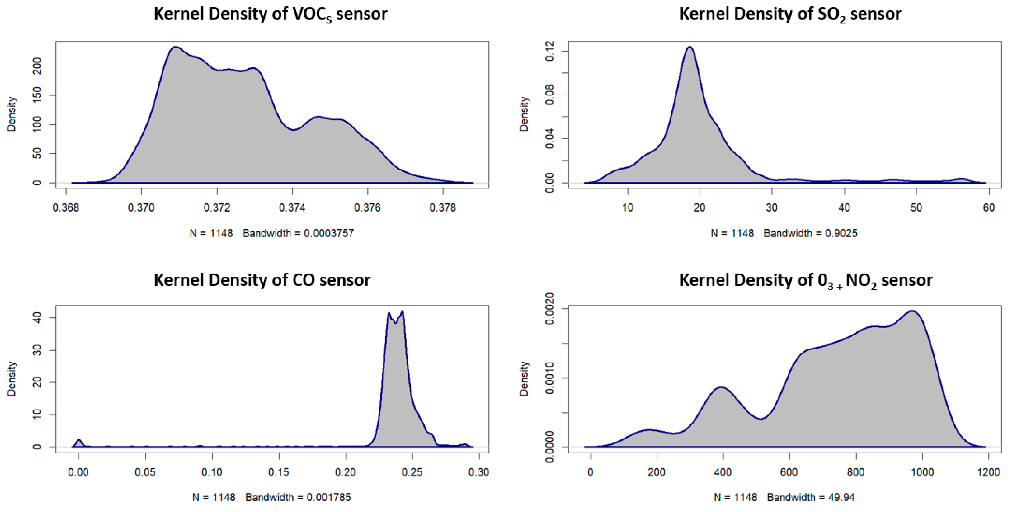 Sensors 23 02001 g0a1
