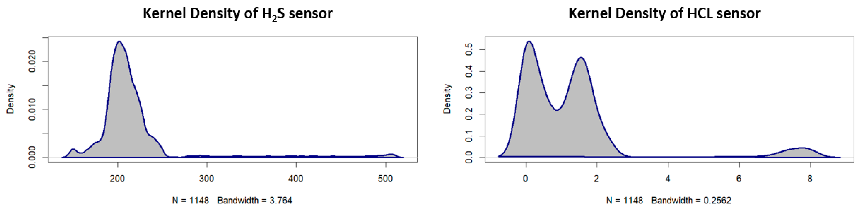 Sensors 23 02001 g0a3