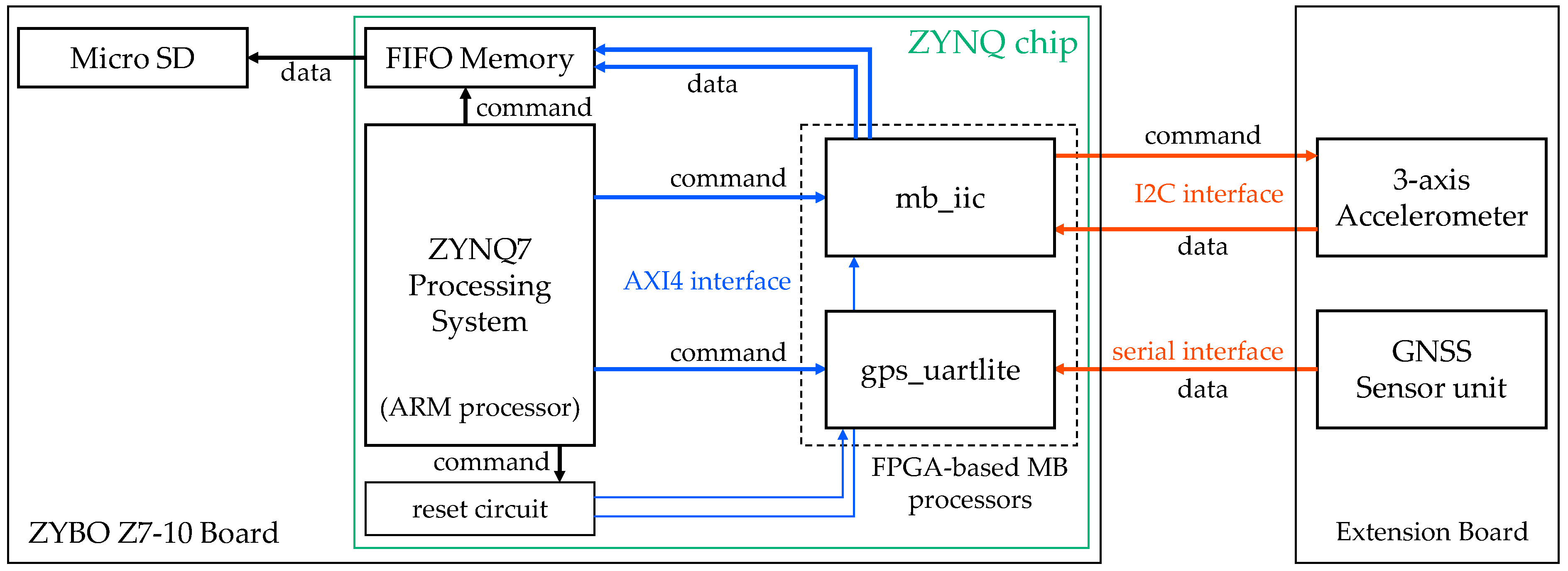Sensors 23 02004 g001