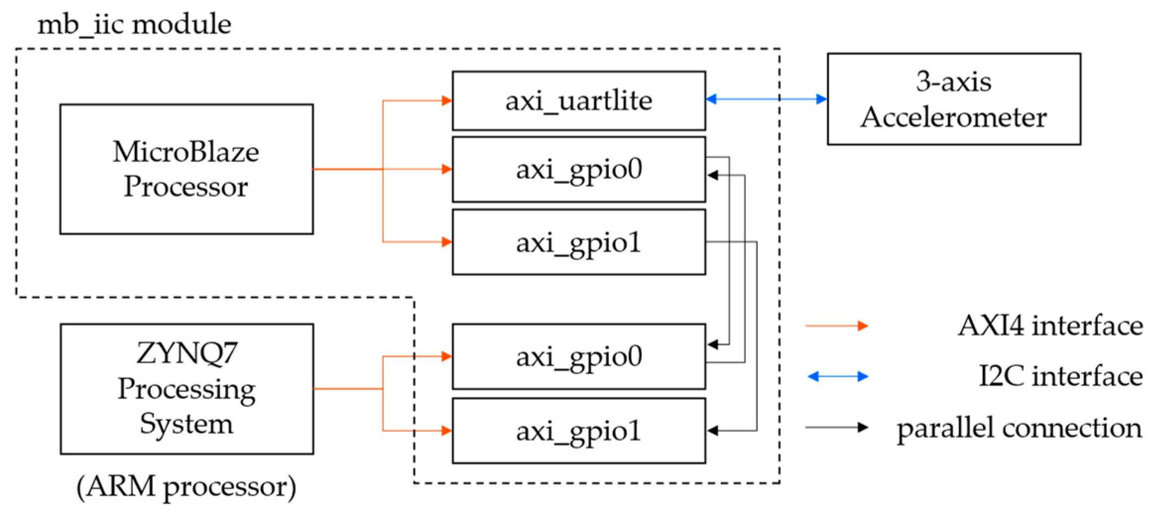 Sensors 23 02004 g002