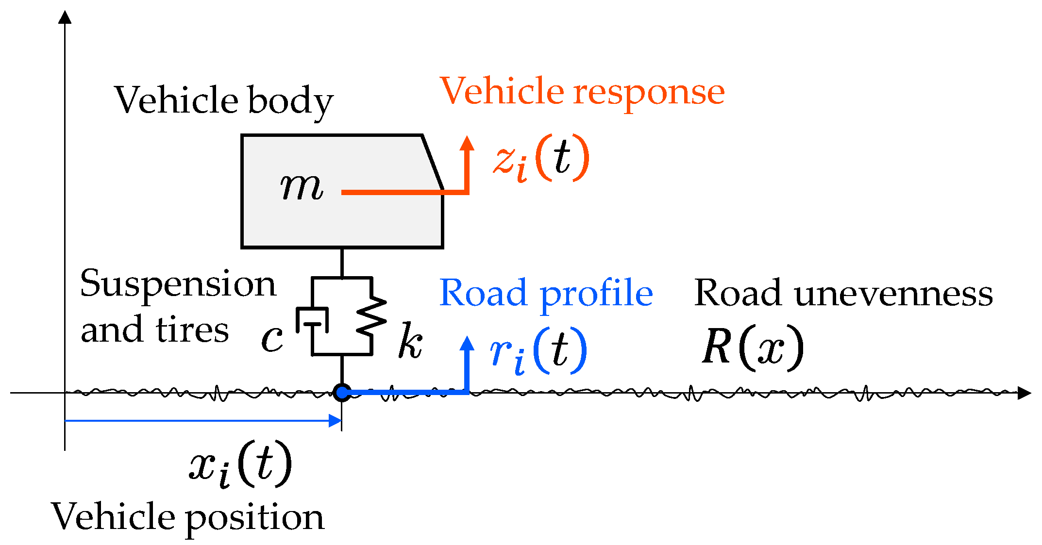 Sensors 23 02004 g005