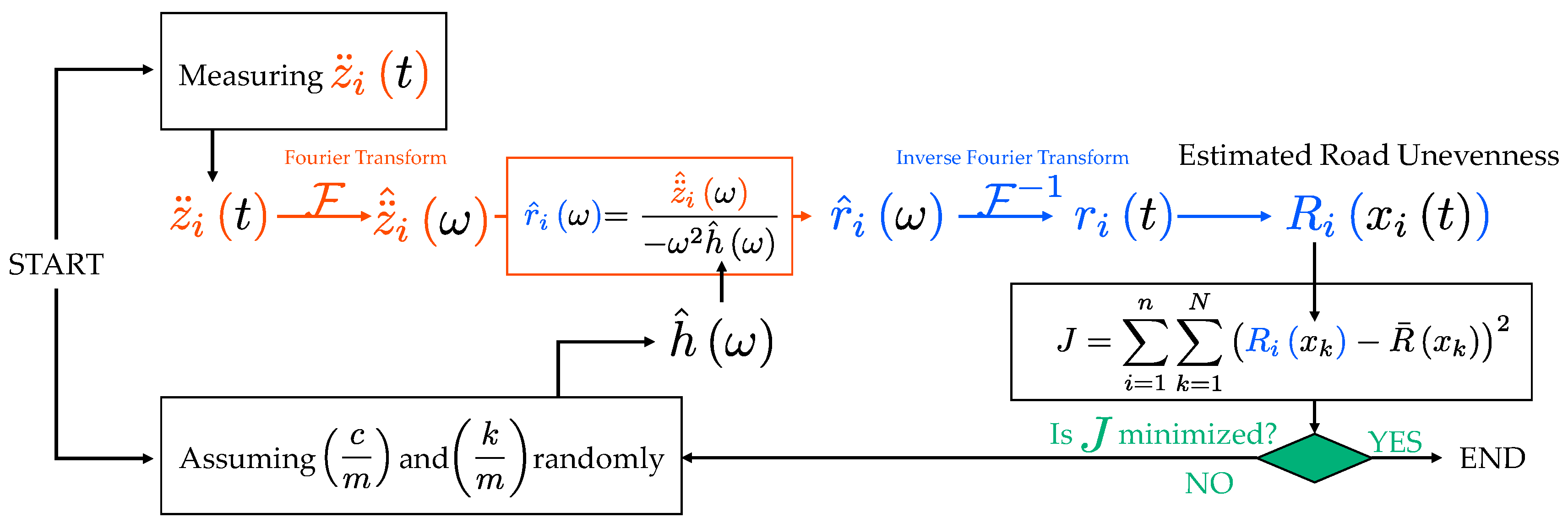 Sensors 23 02004 g006