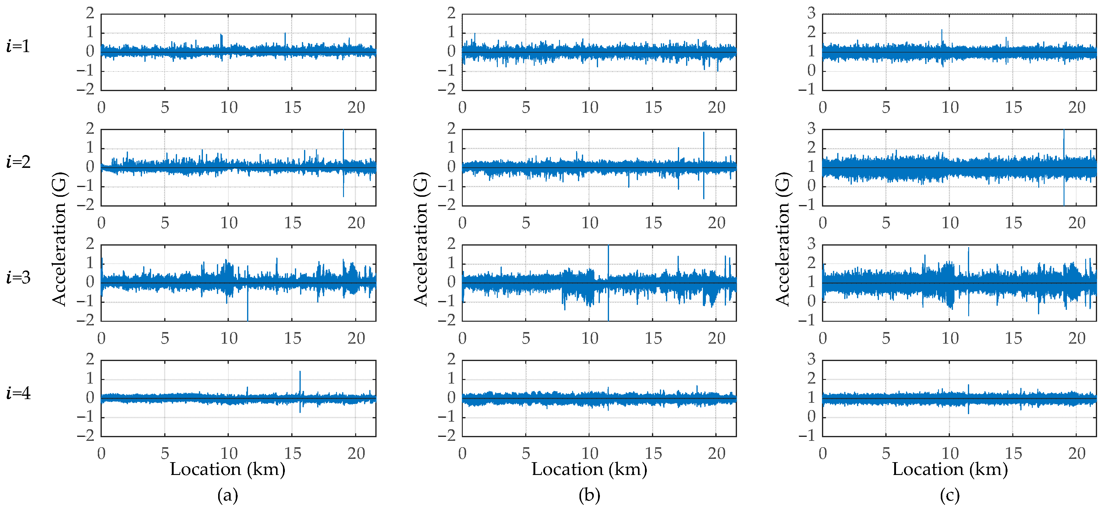 Sensors 23 02004 g013