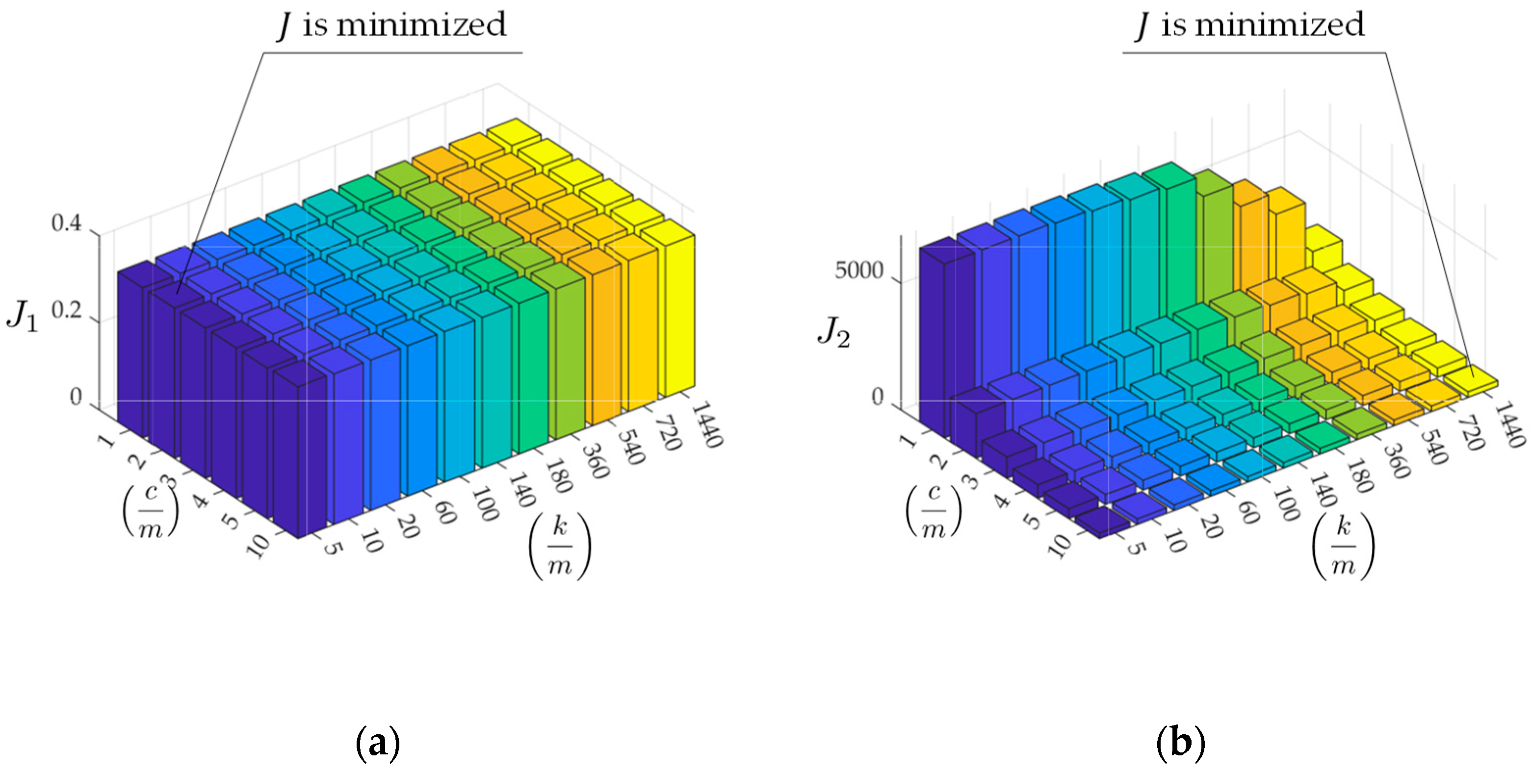 Sensors 23 02004 g014