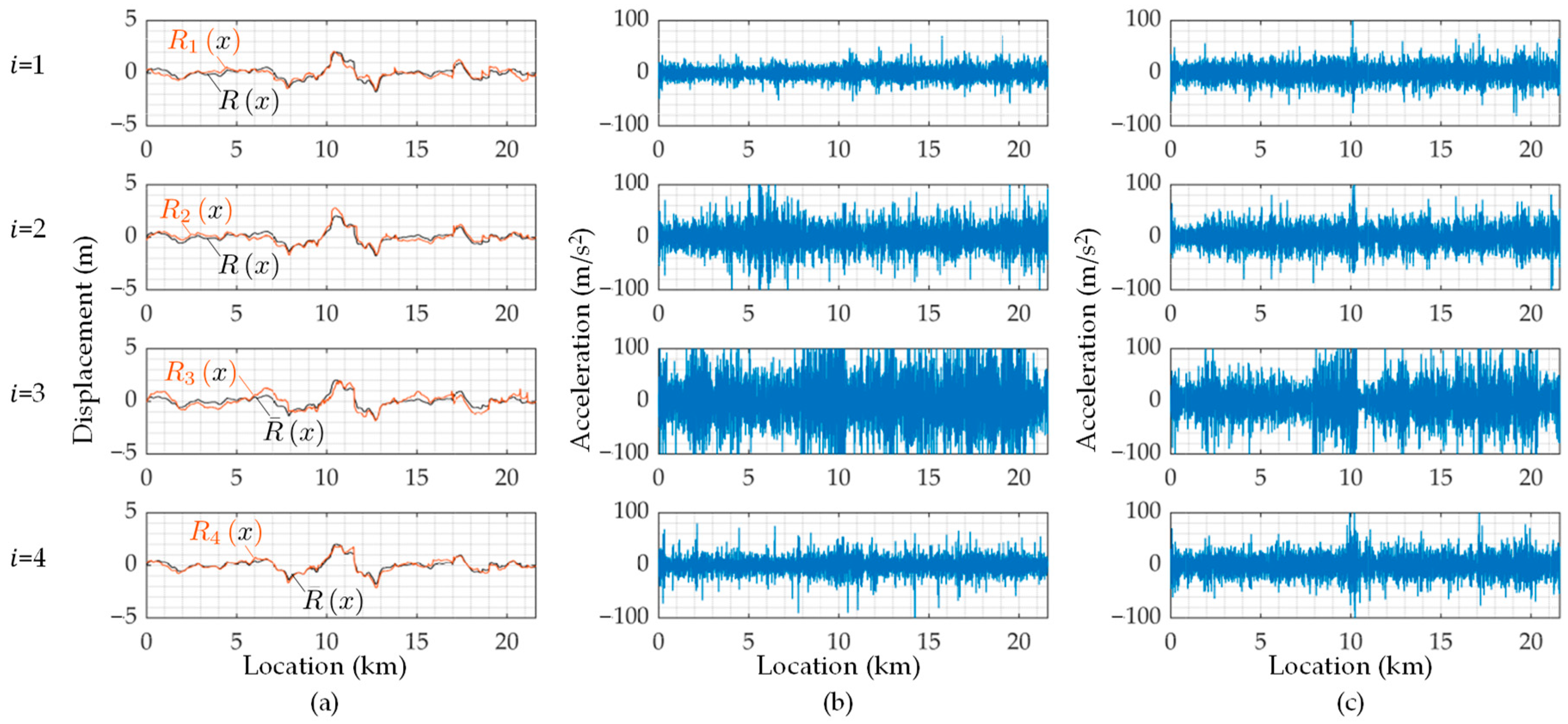 Sensors 23 02004 g015