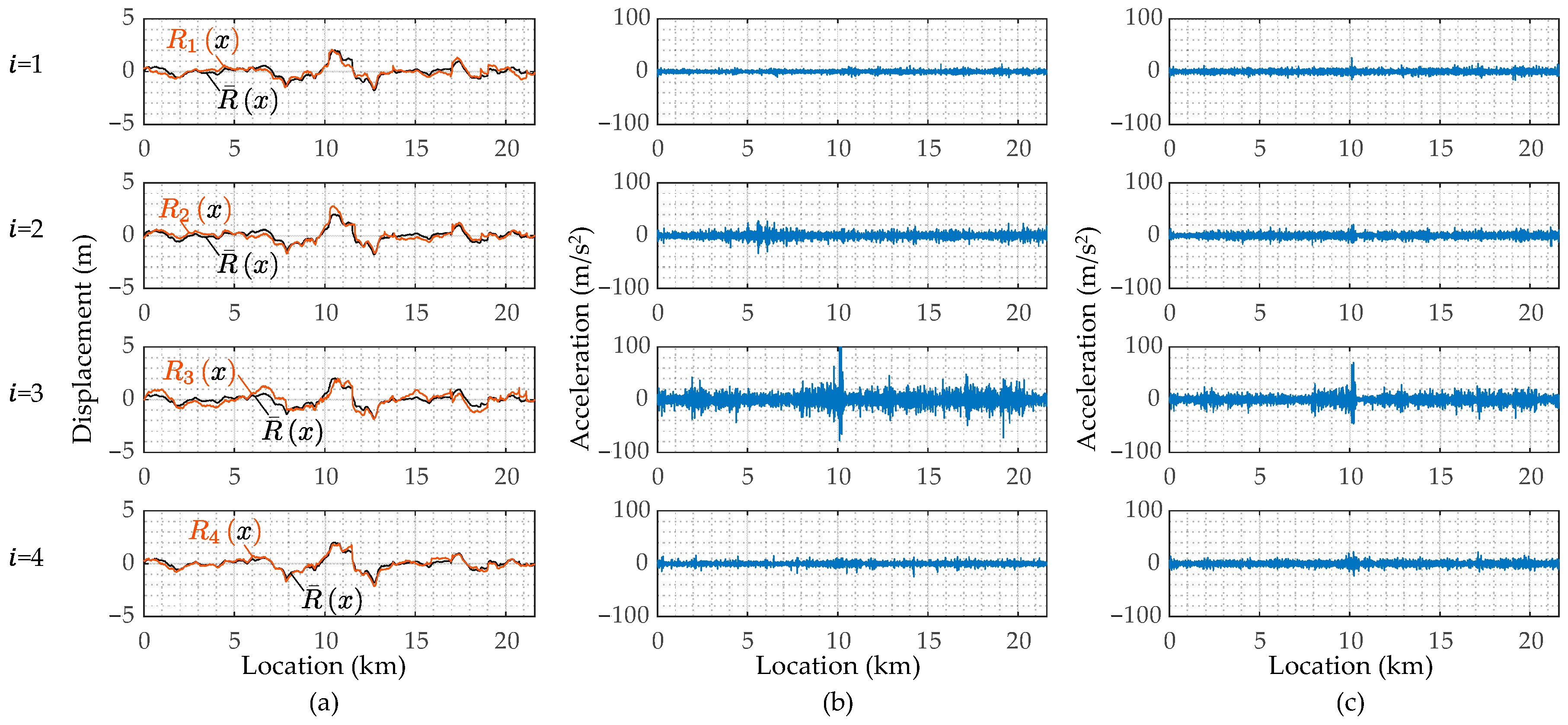Sensors 23 02004 g018