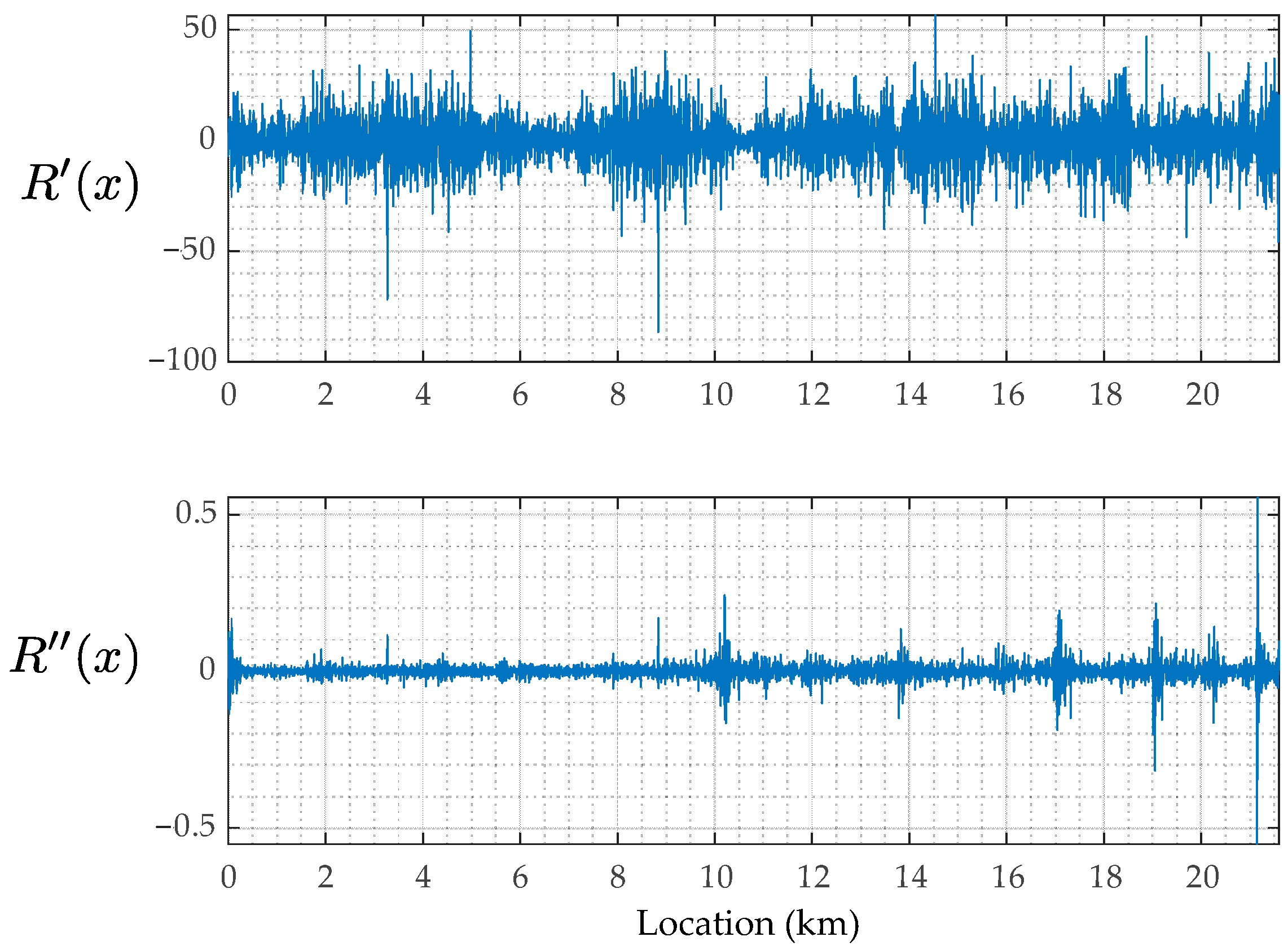Sensors 23 02004 g019
