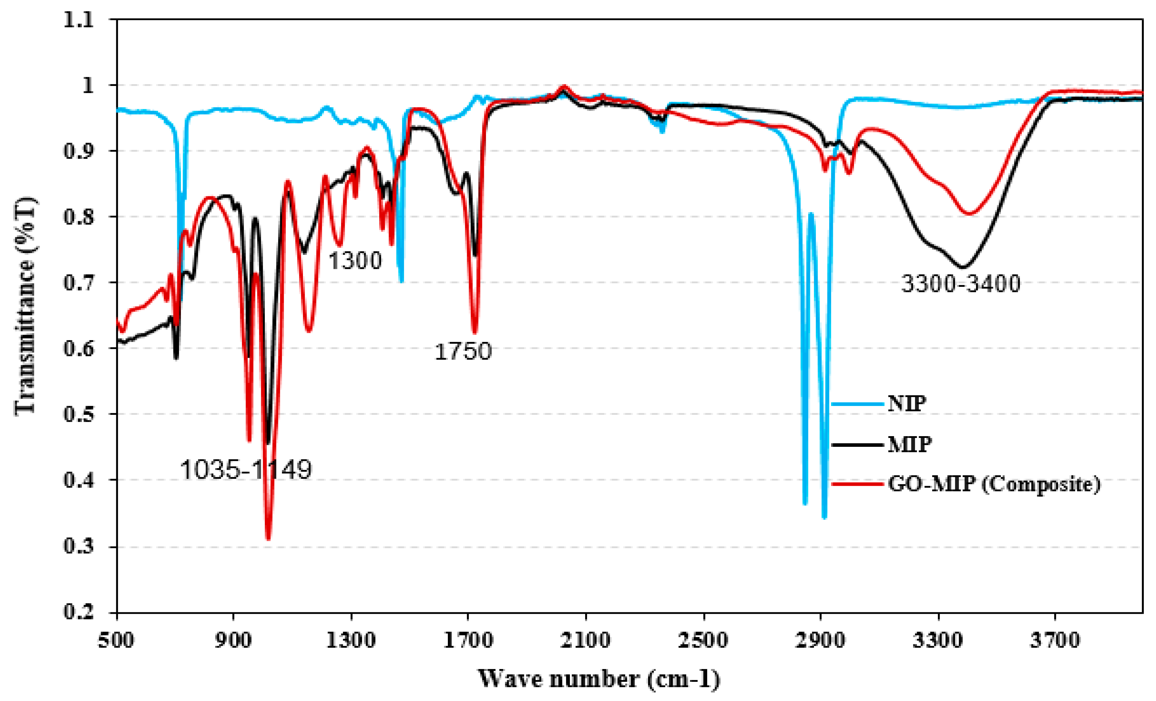 Sensors 23 02008 g003