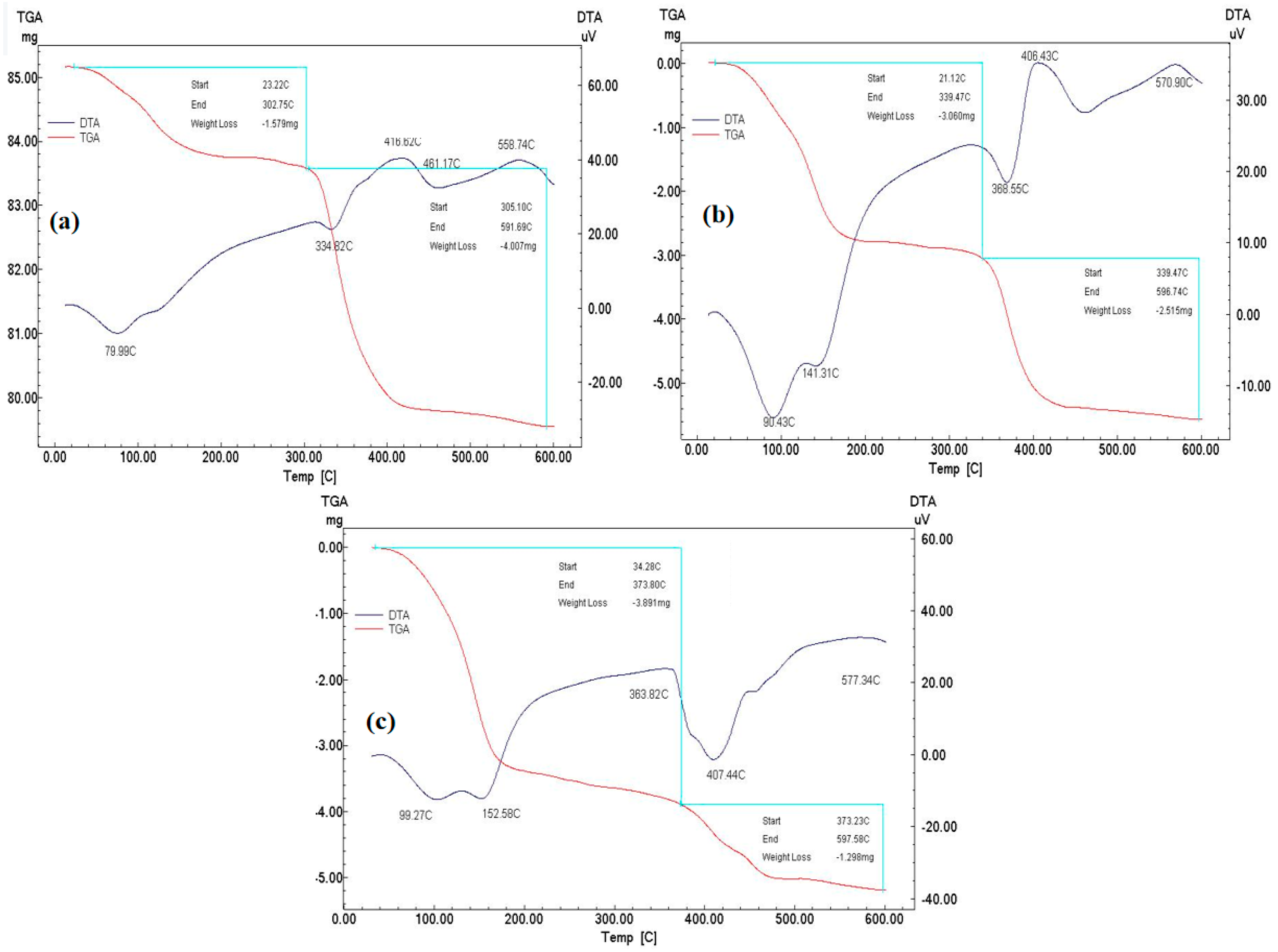 Sensors 23 02008 g004