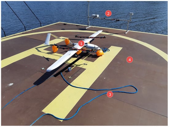 Drone Launch & Landing Pads, Stabilized Platforms for UAV