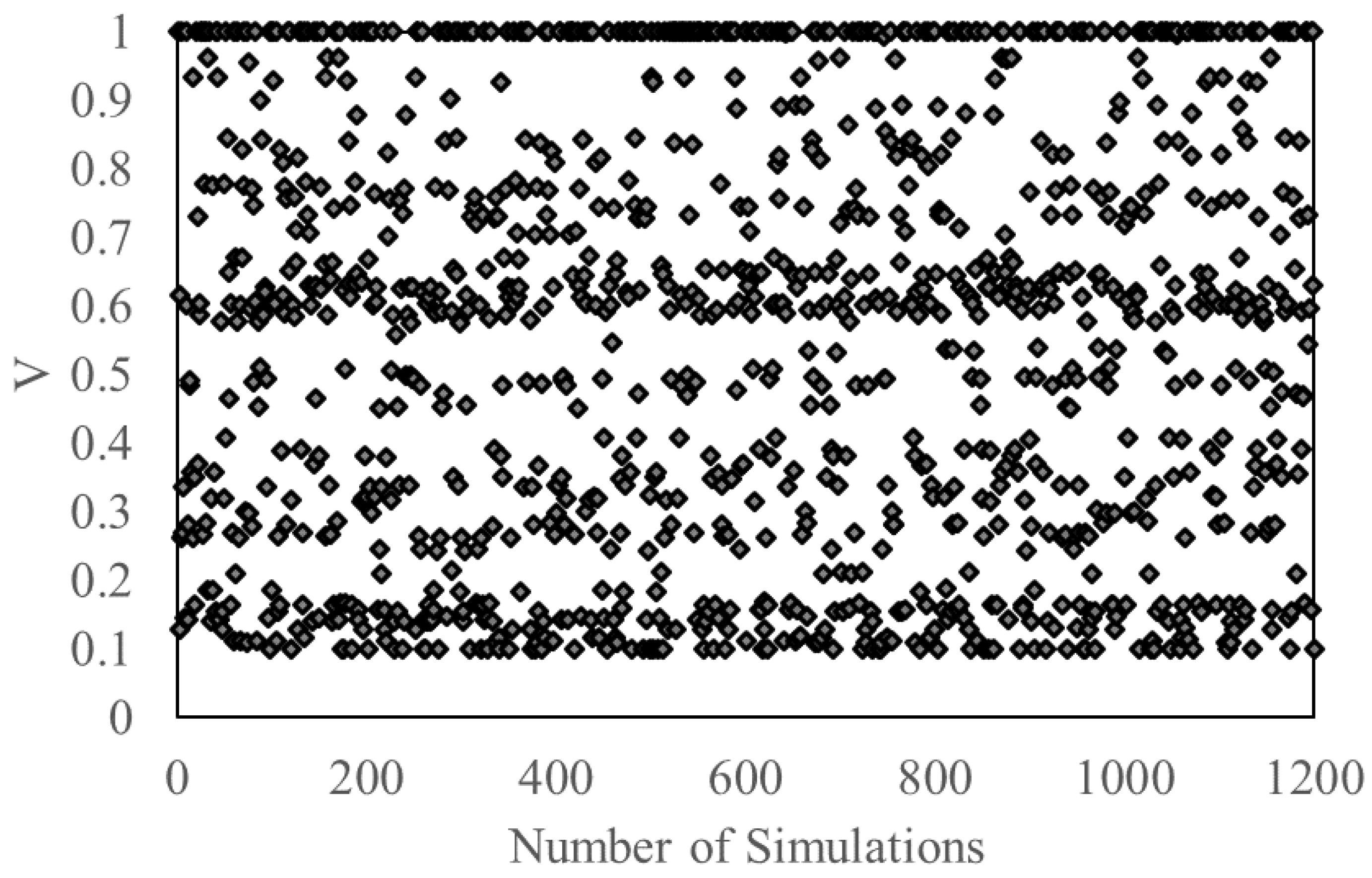 Sensors 23 02047 g004